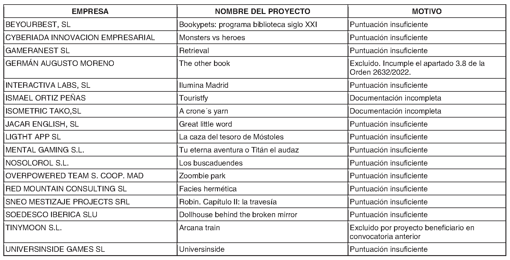 Imagen del artículo Consejería de cultura, turismo y deporte - Otras disposiciones (BOCM nº 2023-181)