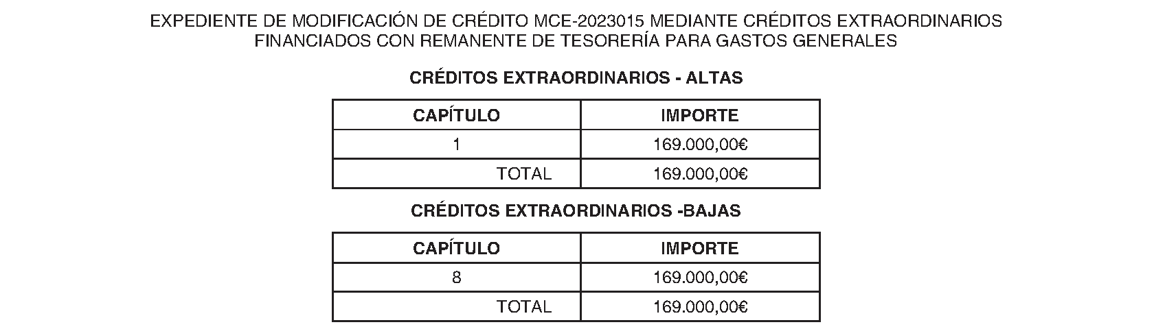 Imagen del artículo Ayuntamiento de torrelodones - Ayuntamiento de torrelodones (BOCM nº 2023-182)