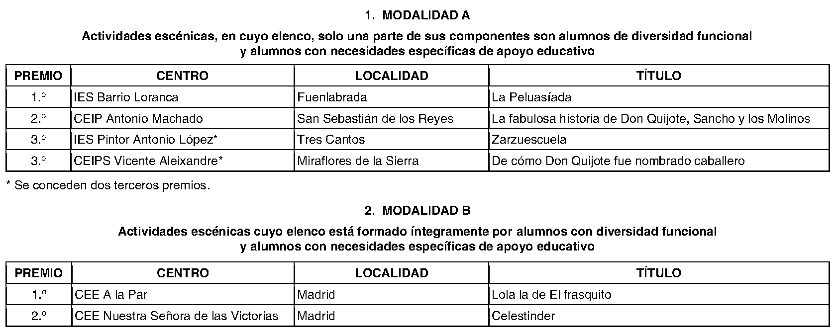 Imagen del artículo Consejería de educación, ciencia y universidades - Otras disposiciones (BOCM nº 2023-184)