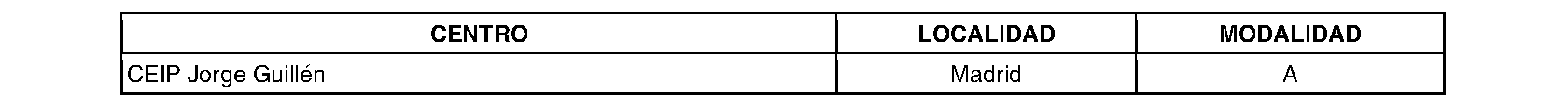 Imagen del artículo Consejería de educación, ciencia y universidades - Otras disposiciones (BOCM nº 2023-184)