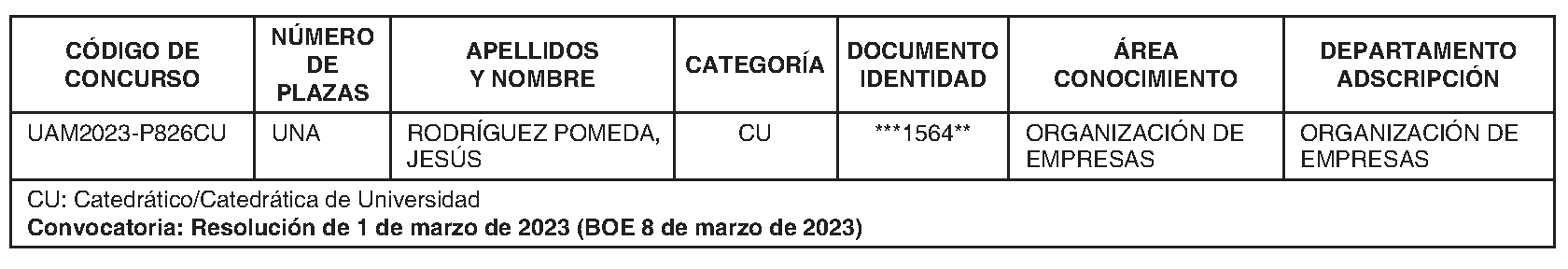 Imagen del artículo Universidad autónoma de madrid - Autoridades y personal (BOCM nº 2023-188)