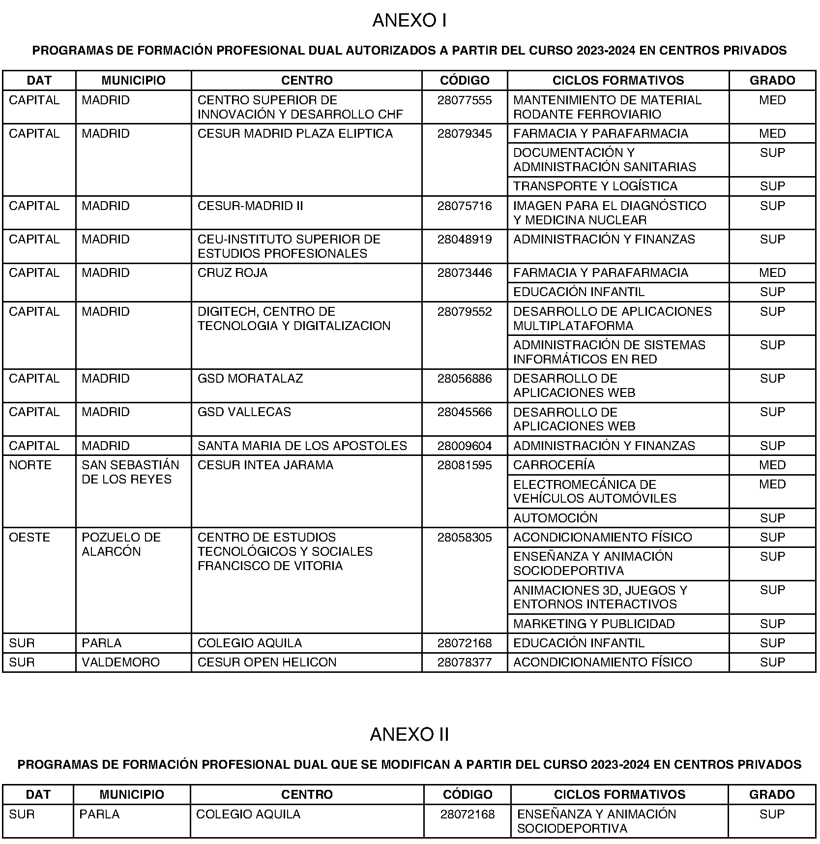 Imagen del artículo Consejería de educación, ciencia y universidades - Otras disposiciones (BOCM nº 2023-188)