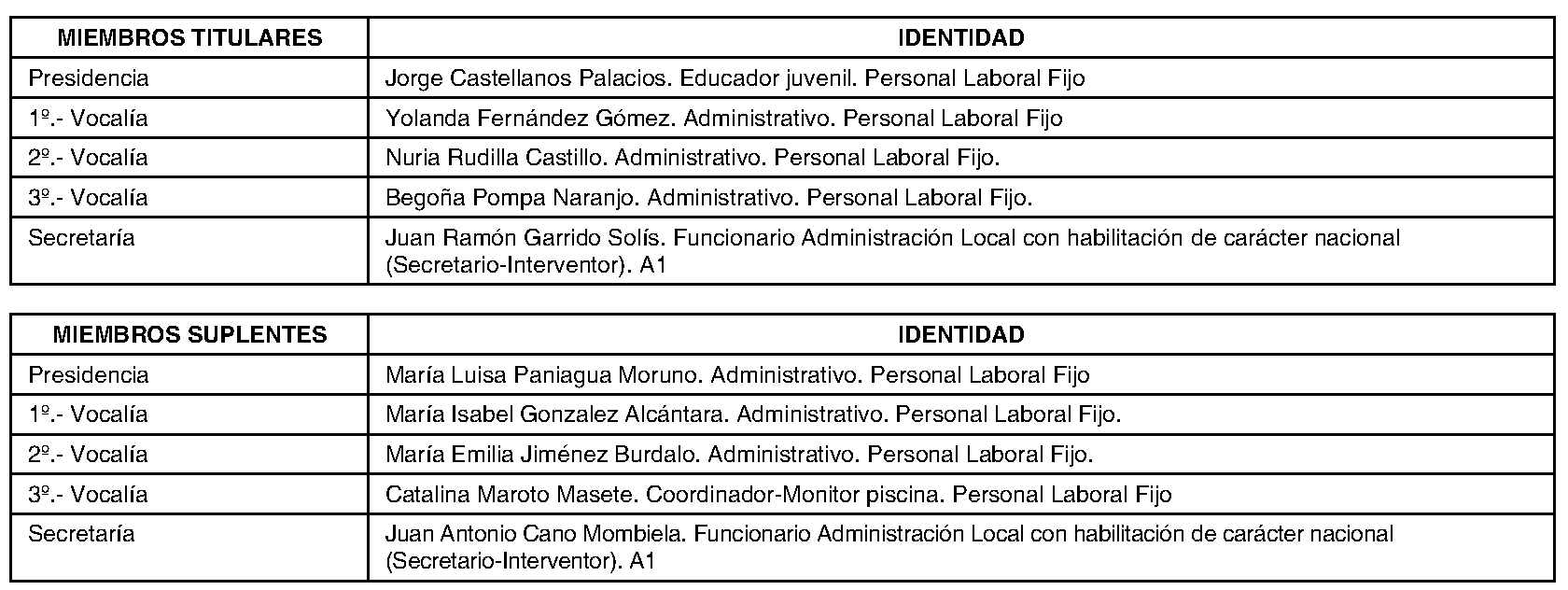 Imagen del artículo Ayuntamiento de casarrubuelos - Ayuntamiento de casarrubuelos (BOCM nº 2023-189)