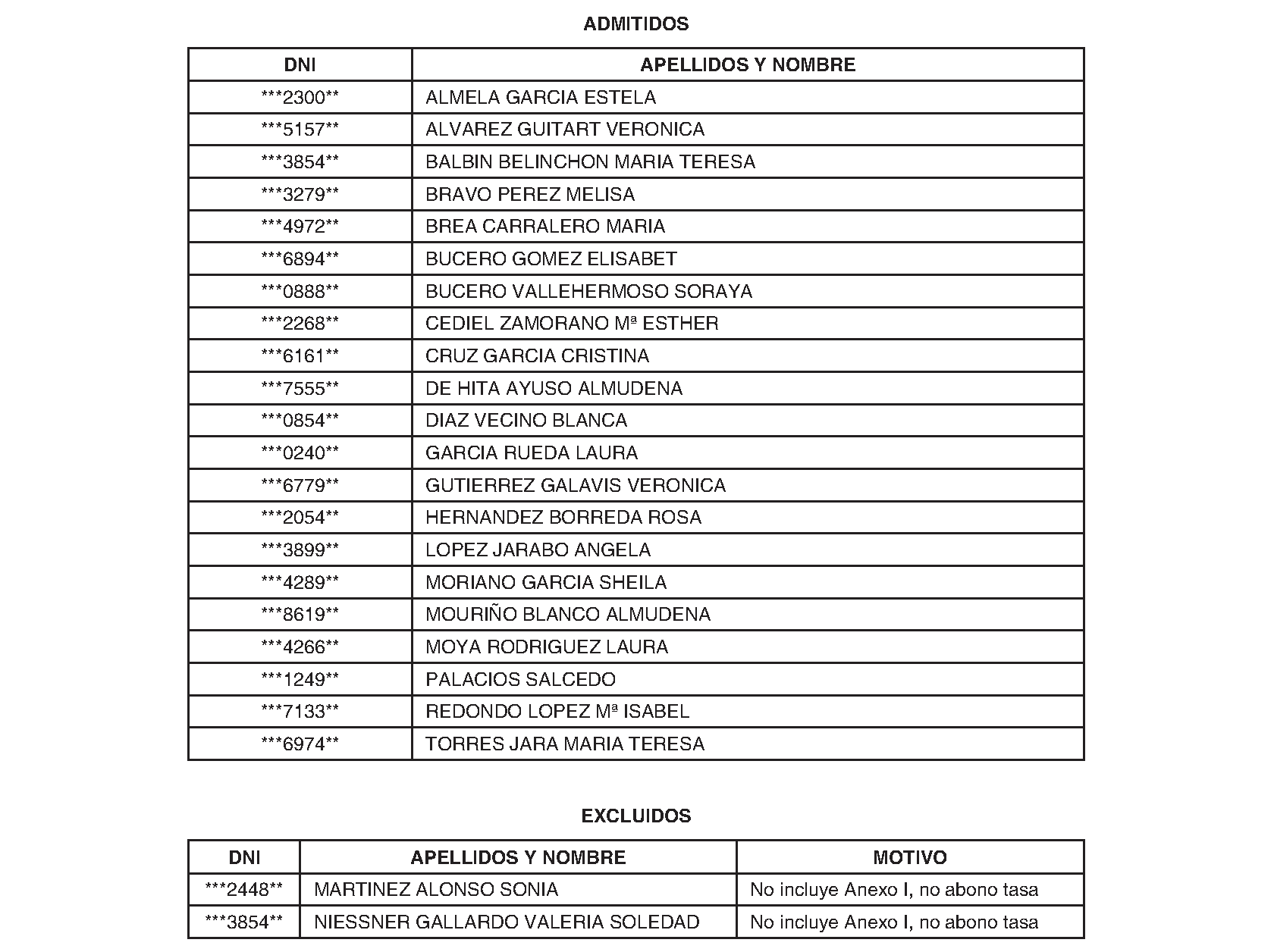 Imagen del artículo Ayuntamiento de perales de tajuña - Ayuntamiento de perales de tajuña (BOCM nº 2023-189)