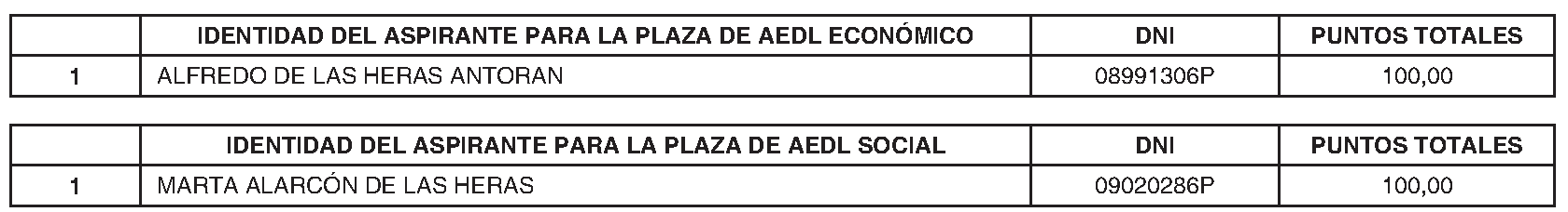 Imagen del artículo Ayuntamiento de valverde de alcalá - Ayuntamiento de valverde de alcalá (BOCM nº 2023-192)