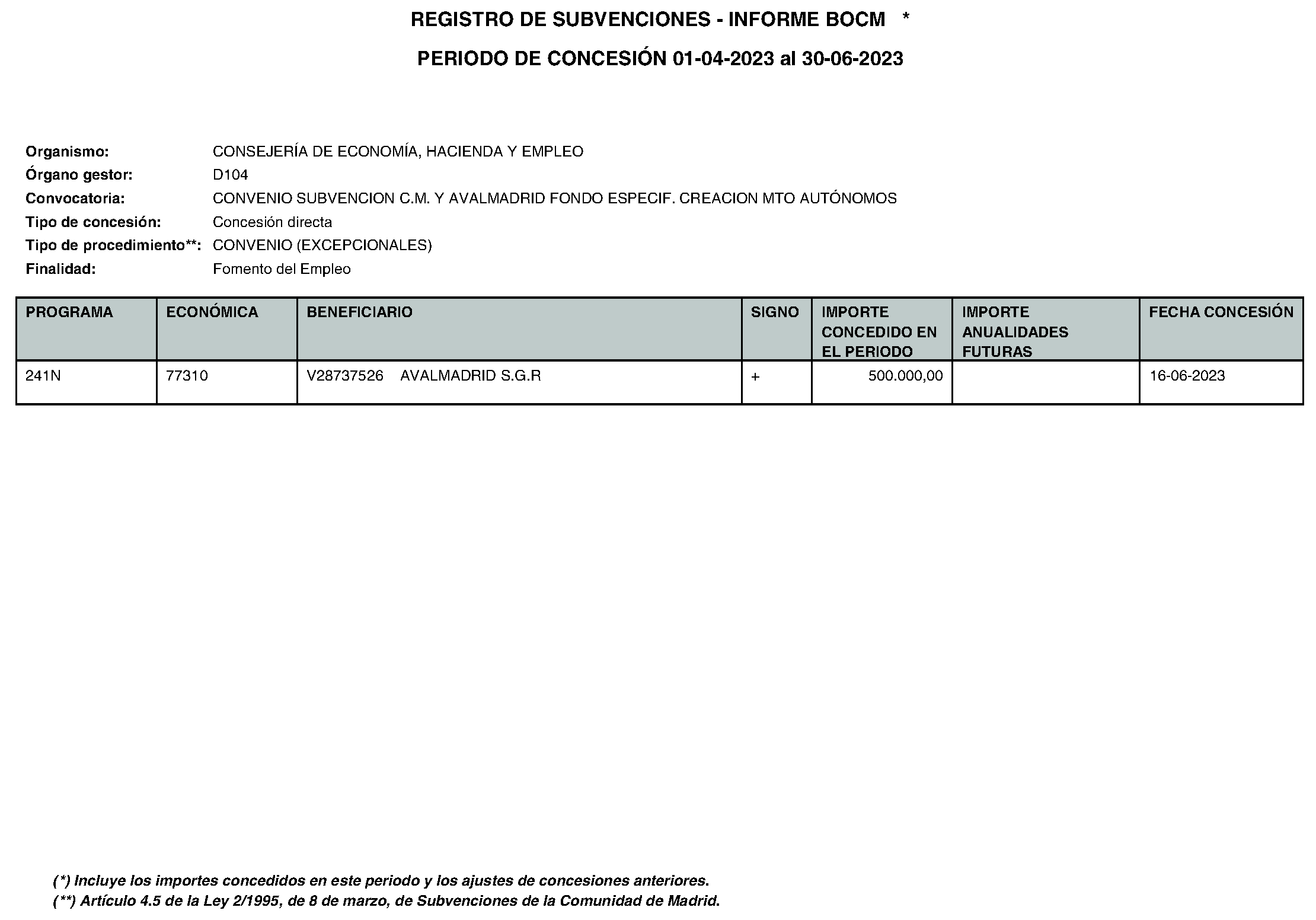 Imagen del artículo Consejería de economía, hacienda y empleo - Otras disposiciones (BOCM nº 2023-195)