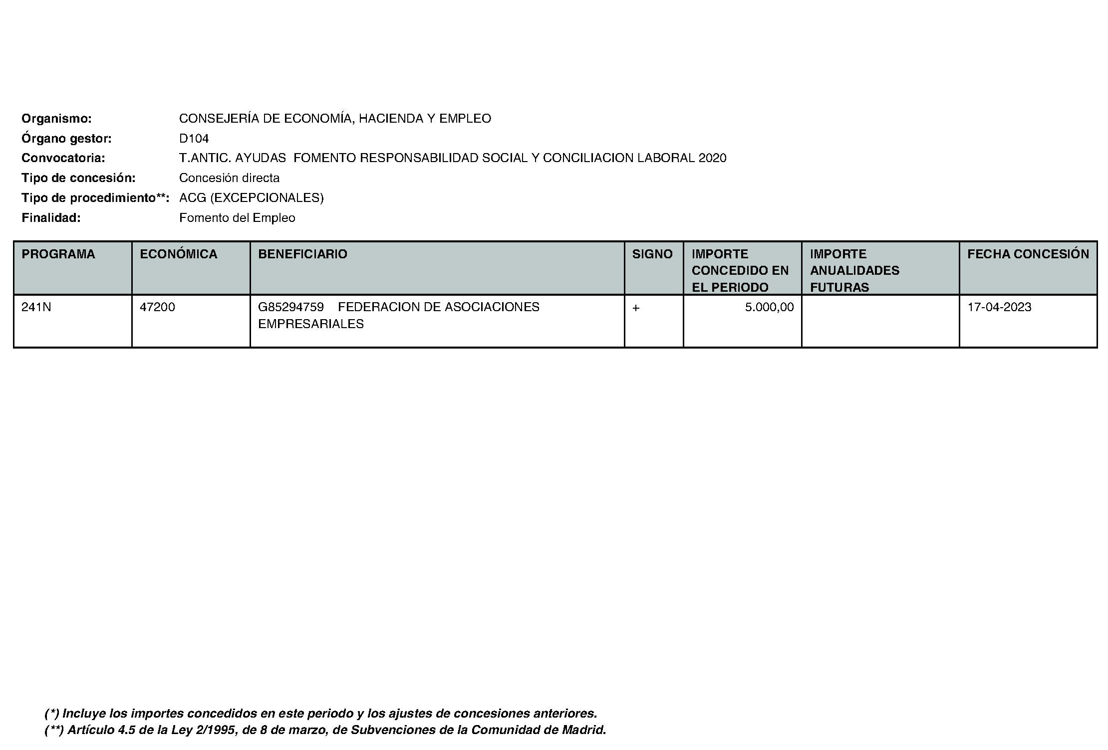 Imagen del artículo Consejería de economía, hacienda y empleo - Otras disposiciones (BOCM nº 2023-195)