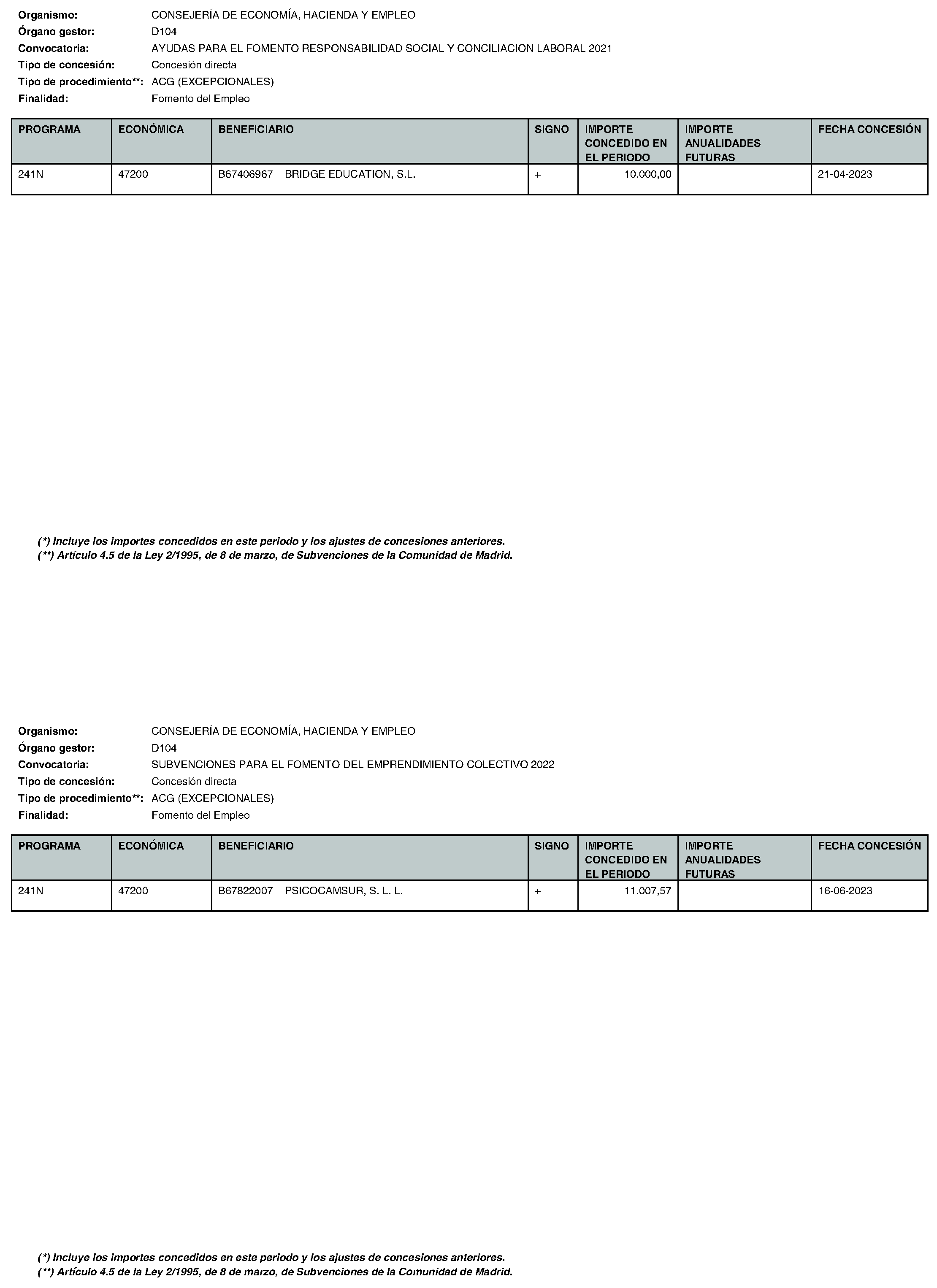 Imagen del artículo Consejería de economía, hacienda y empleo - Otras disposiciones (BOCM nº 2023-195)