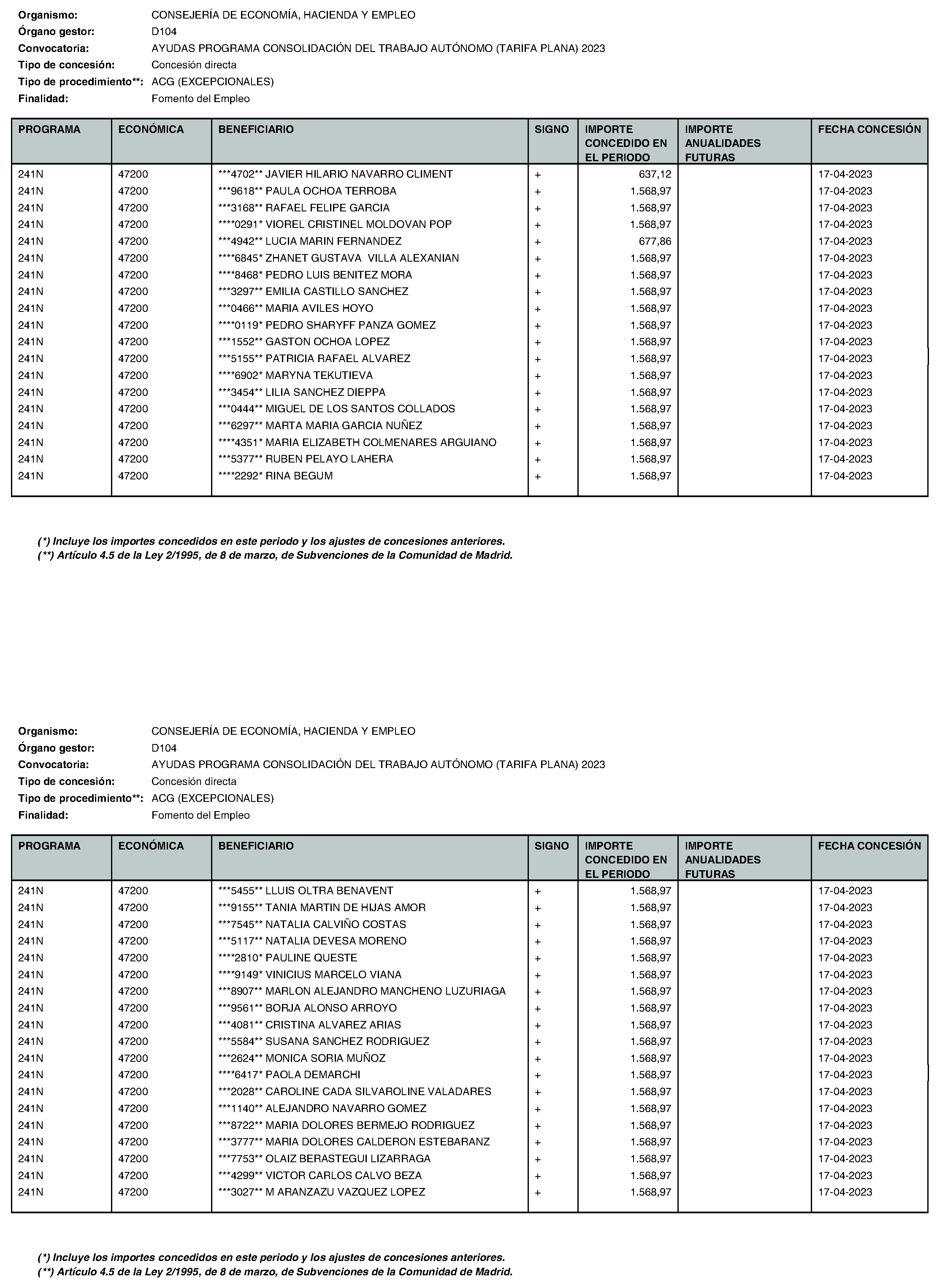 Imagen del artículo Consejería de economía, hacienda y empleo - Otras disposiciones (BOCM nº 2023-195)