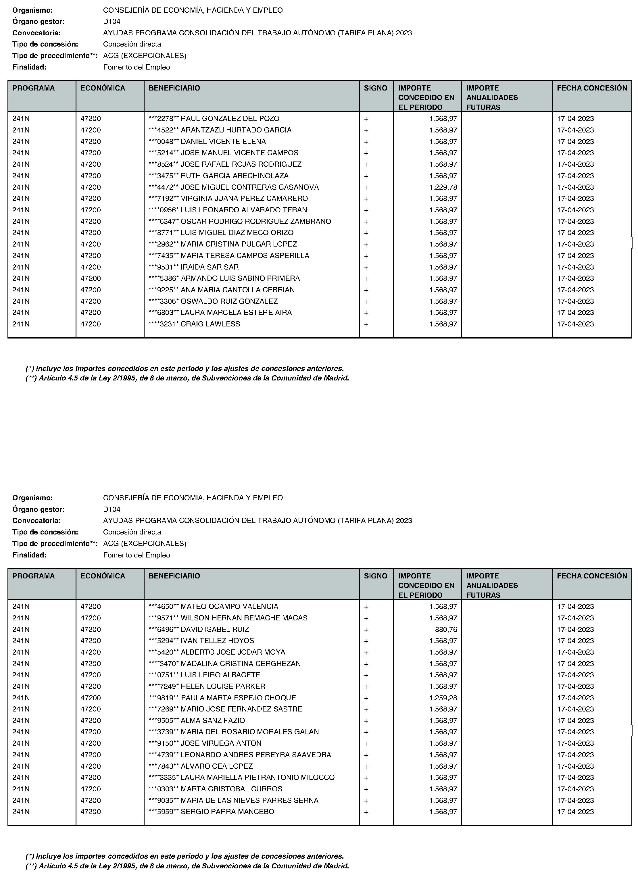 Imagen del artículo Consejería de economía, hacienda y empleo - Otras disposiciones (BOCM nº 2023-195)