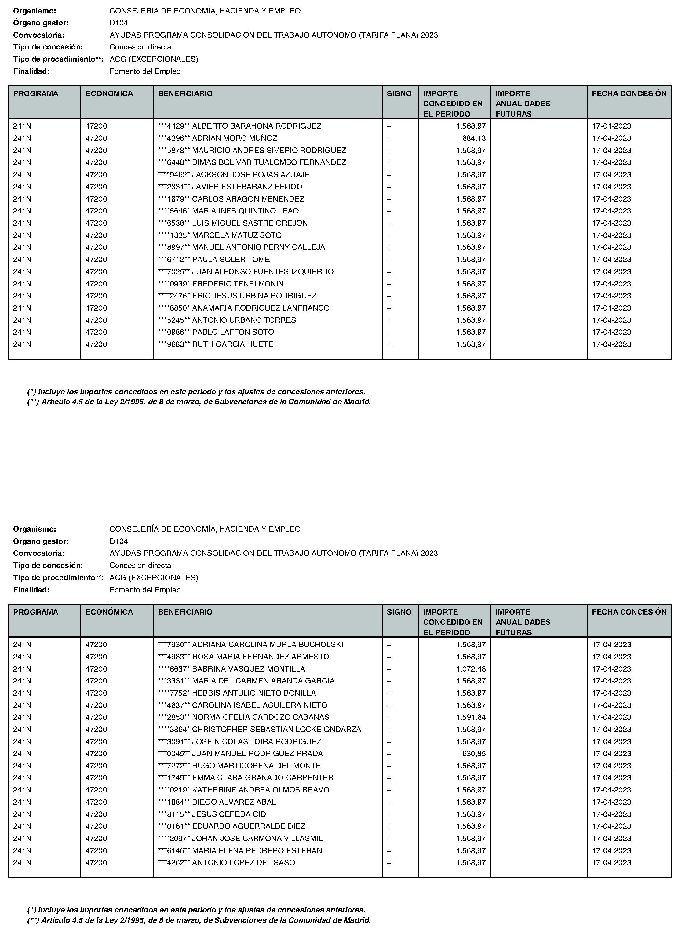 Imagen del artículo Consejería de economía, hacienda y empleo - Otras disposiciones (BOCM nº 2023-195)