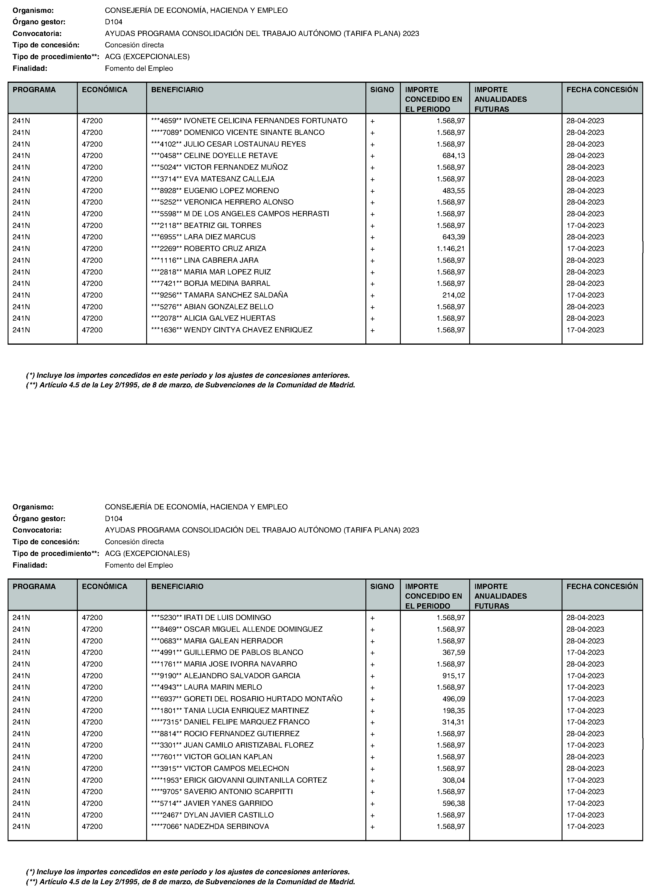 Imagen del artículo Consejería de economía, hacienda y empleo - Otras disposiciones (BOCM nº 2023-195)