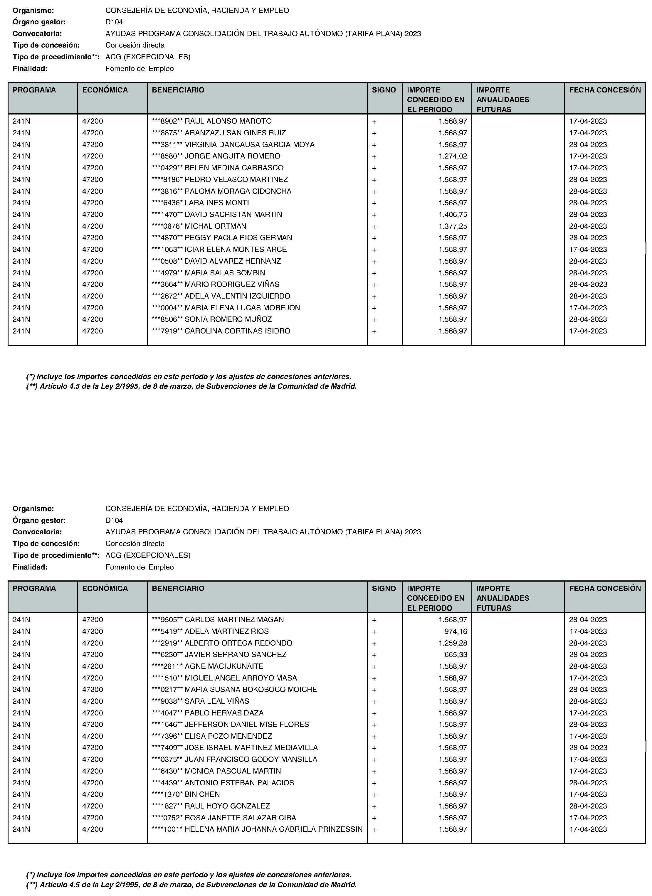 Imagen del artículo Consejería de economía, hacienda y empleo - Otras disposiciones (BOCM nº 2023-195)