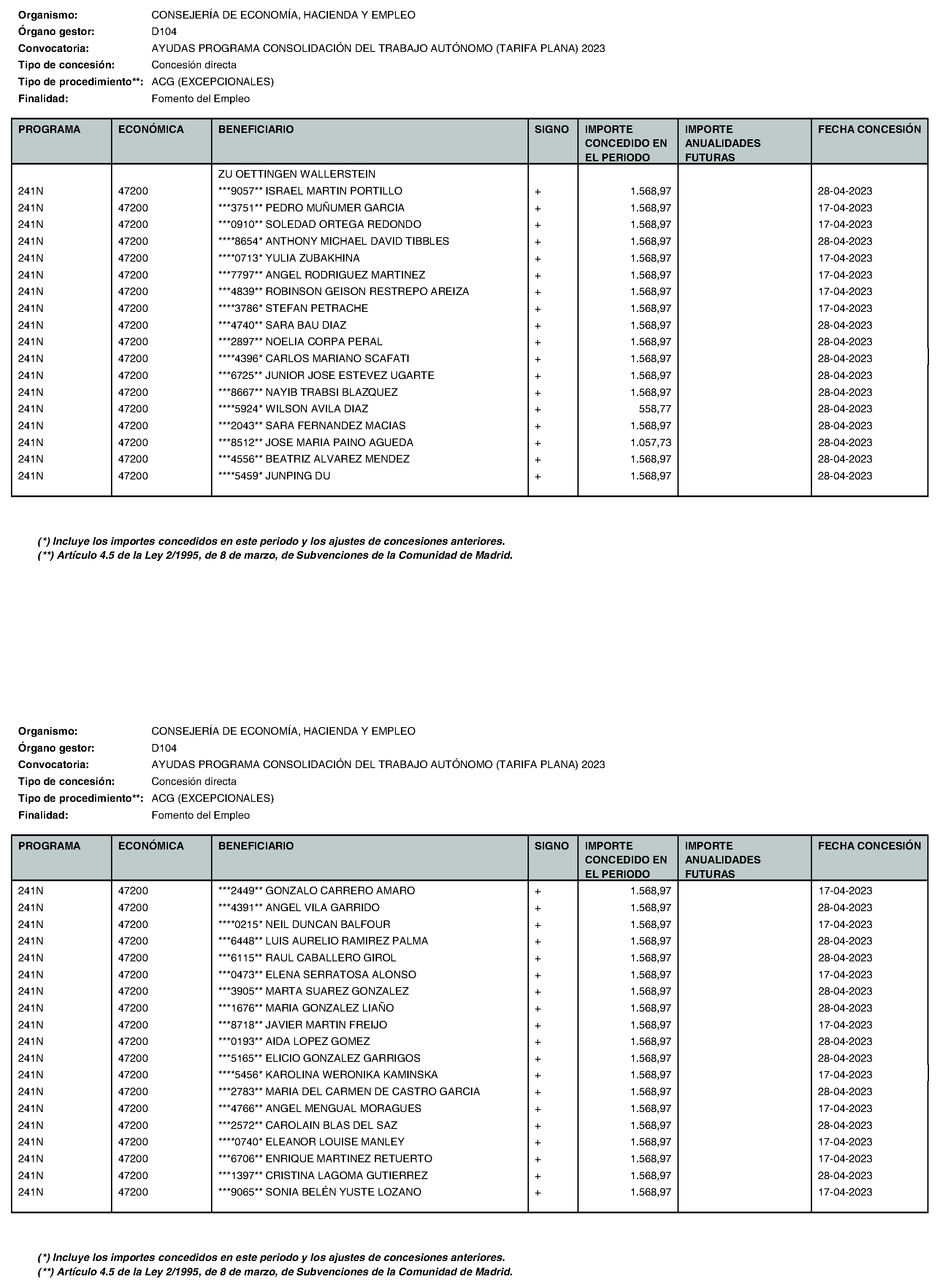 Imagen del artículo Consejería de economía, hacienda y empleo - Otras disposiciones (BOCM nº 2023-195)