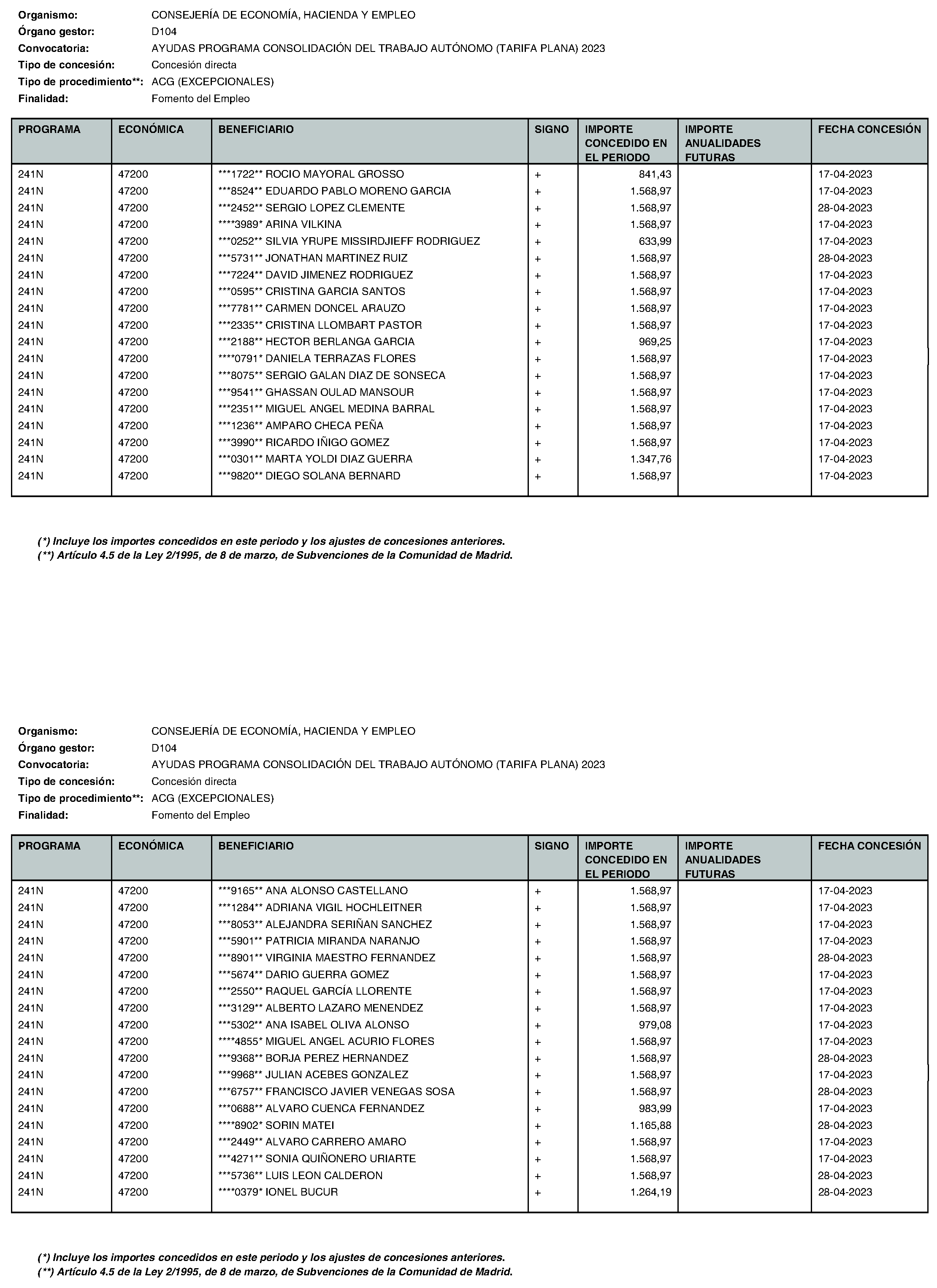 Imagen del artículo Consejería de economía, hacienda y empleo - Otras disposiciones (BOCM nº 2023-195)