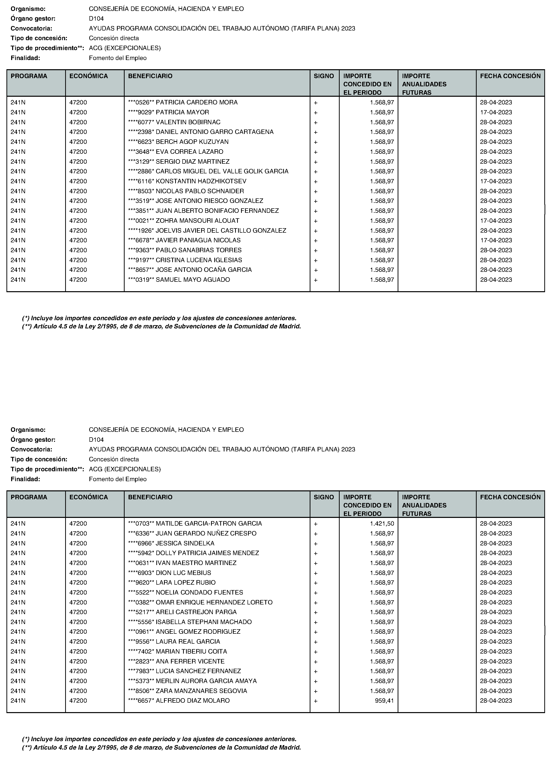 Imagen del artículo Consejería de economía, hacienda y empleo - Otras disposiciones (BOCM nº 2023-195)