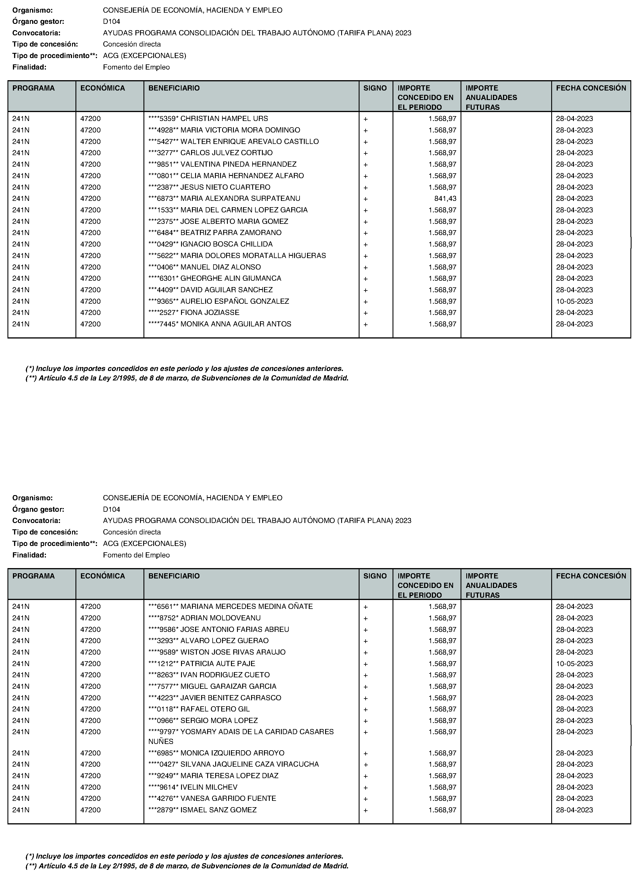 Imagen del artículo Consejería de economía, hacienda y empleo - Otras disposiciones (BOCM nº 2023-195)