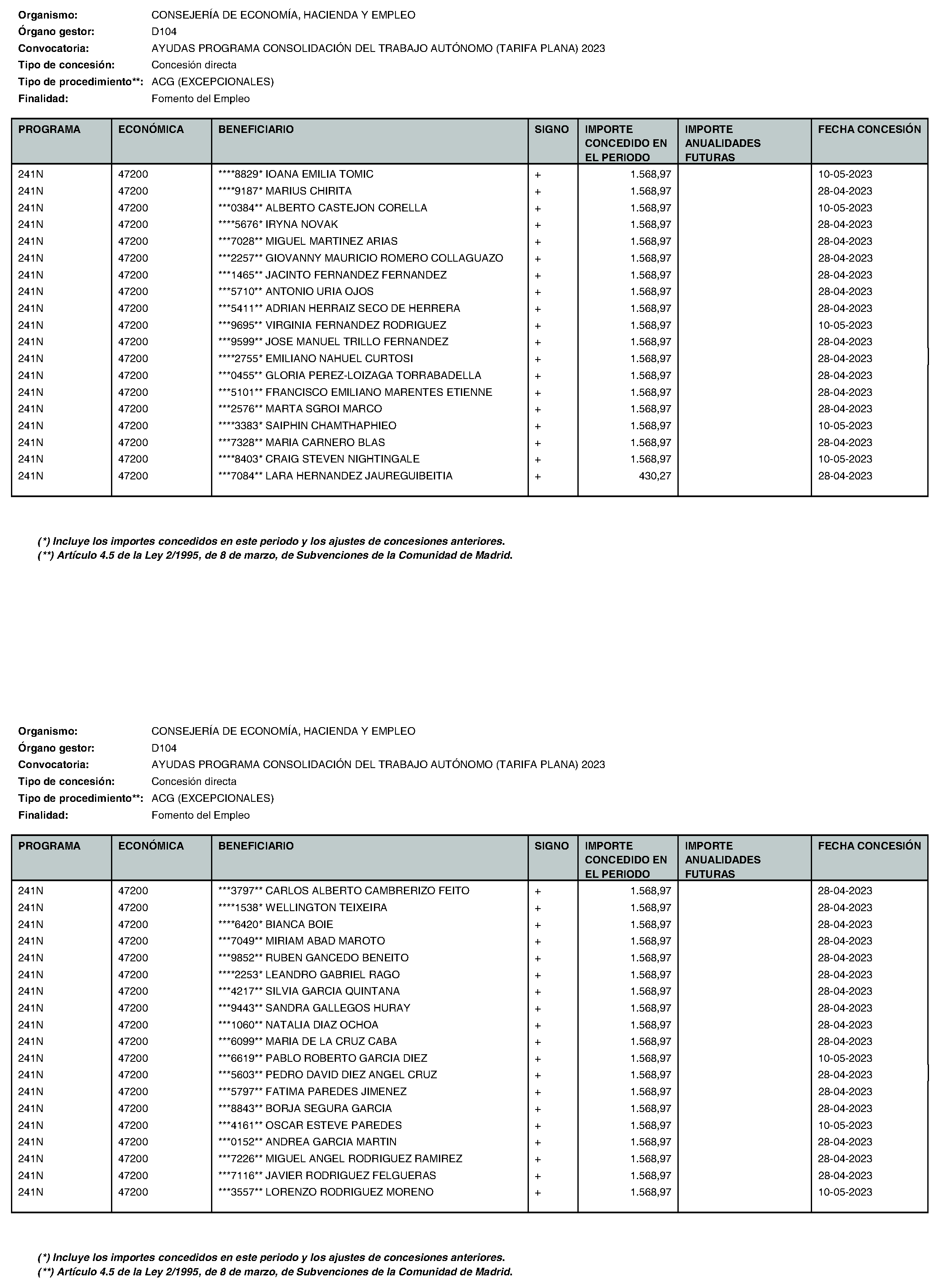 Imagen del artículo Consejería de economía, hacienda y empleo - Otras disposiciones (BOCM nº 2023-195)