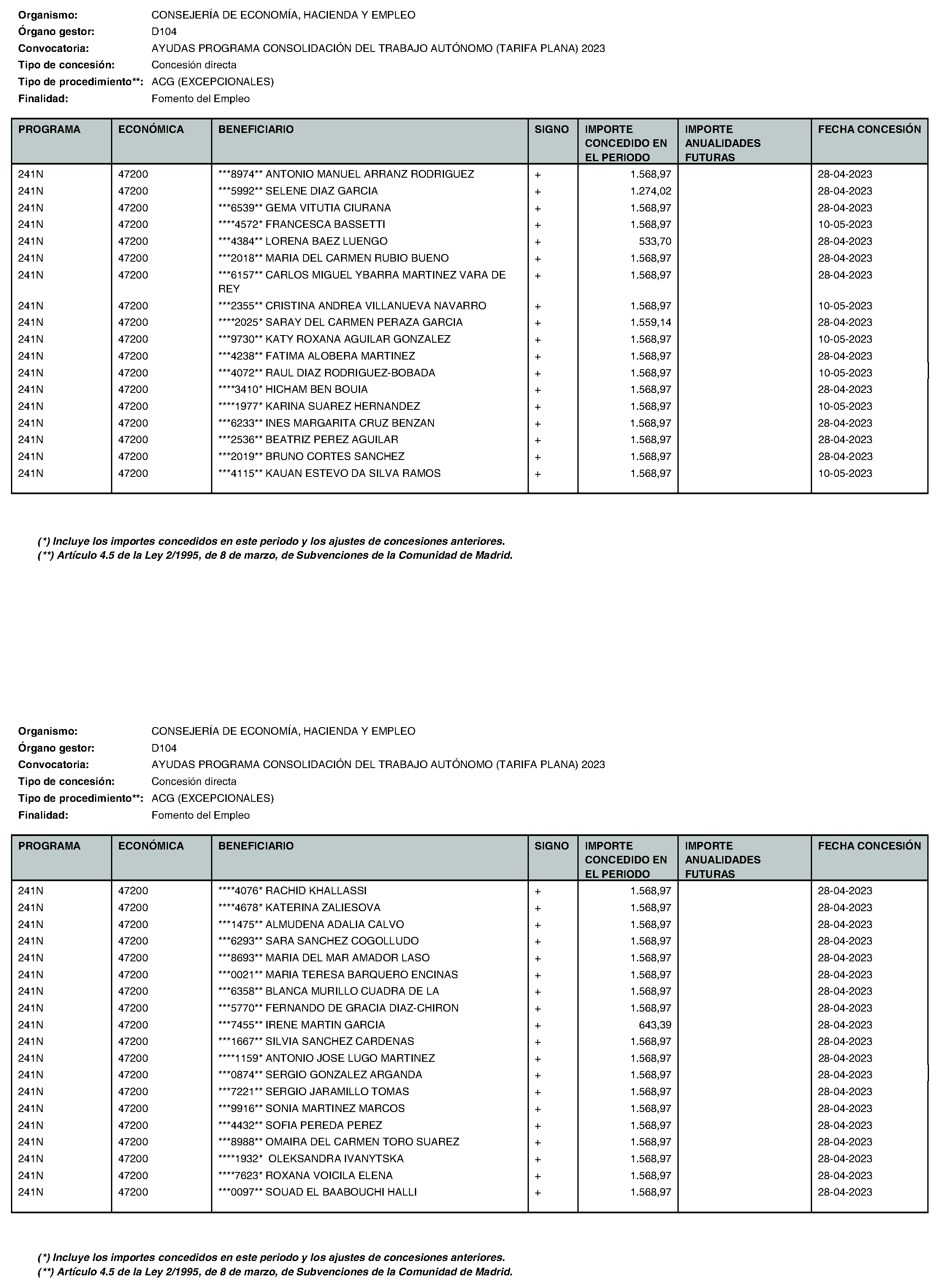 Imagen del artículo Consejería de economía, hacienda y empleo - Otras disposiciones (BOCM nº 2023-195)