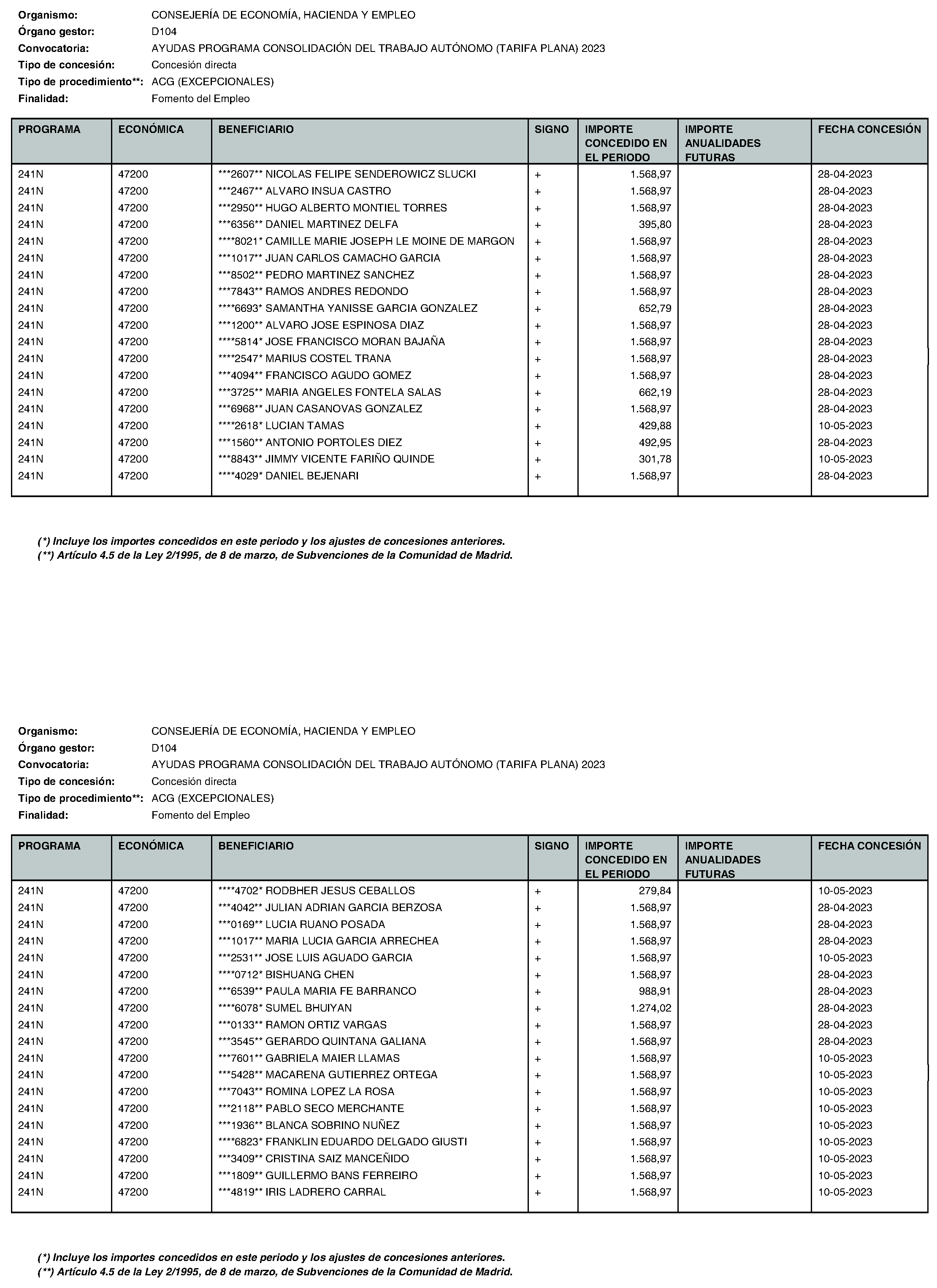 Imagen del artículo Consejería de economía, hacienda y empleo - Otras disposiciones (BOCM nº 2023-195)