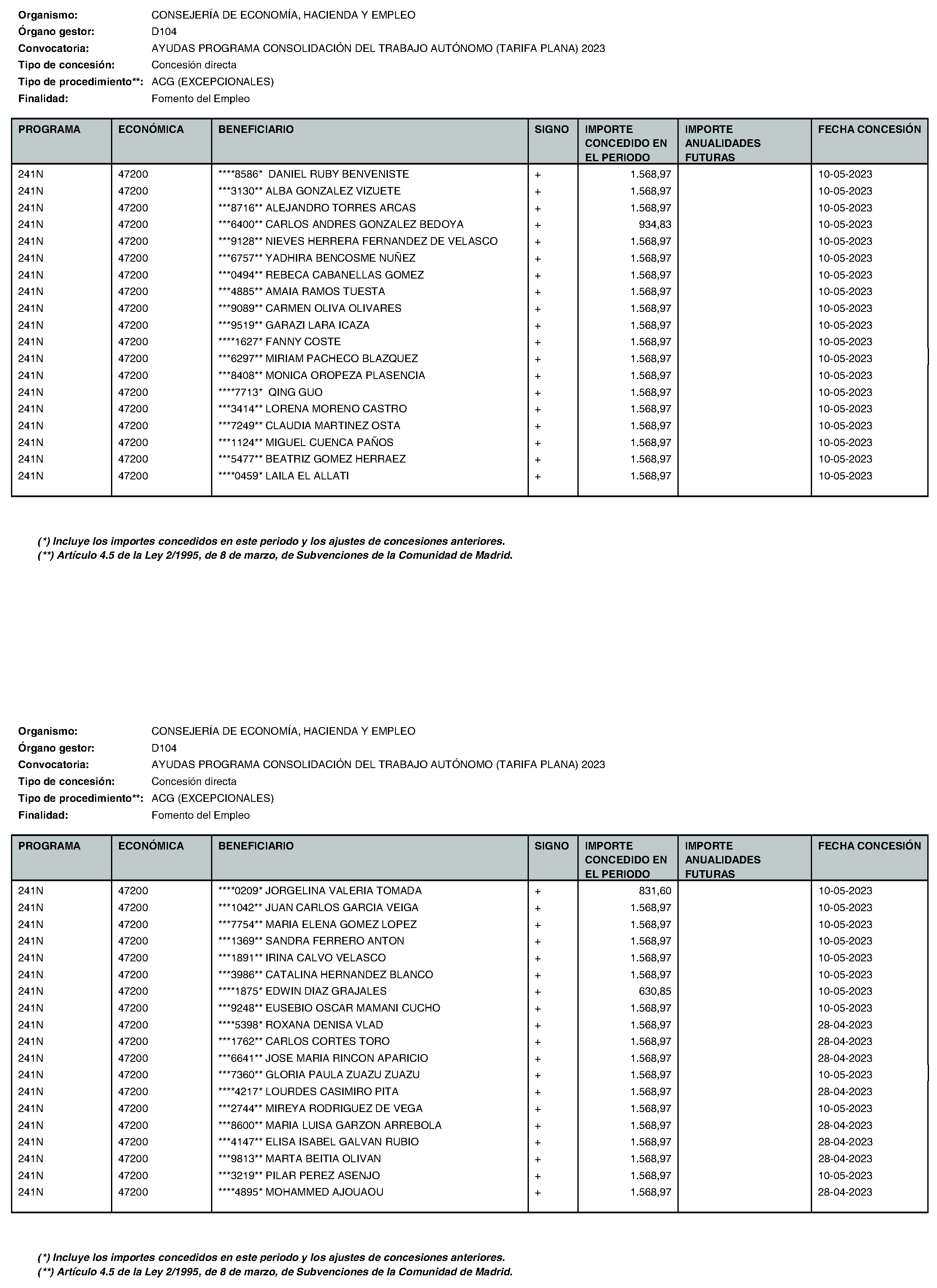 Imagen del artículo Consejería de economía, hacienda y empleo - Otras disposiciones (BOCM nº 2023-195)