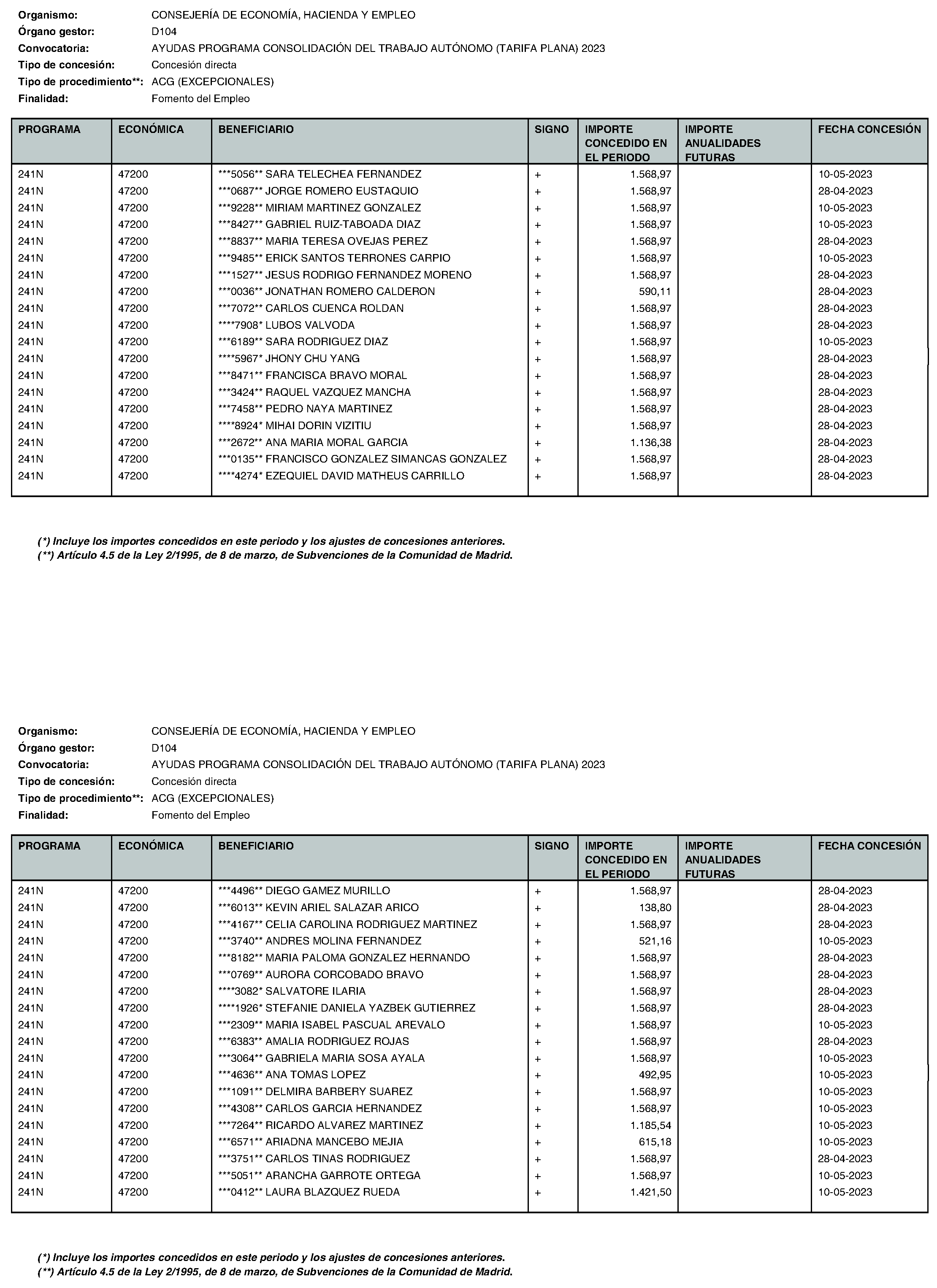 Imagen del artículo Consejería de economía, hacienda y empleo - Otras disposiciones (BOCM nº 2023-195)