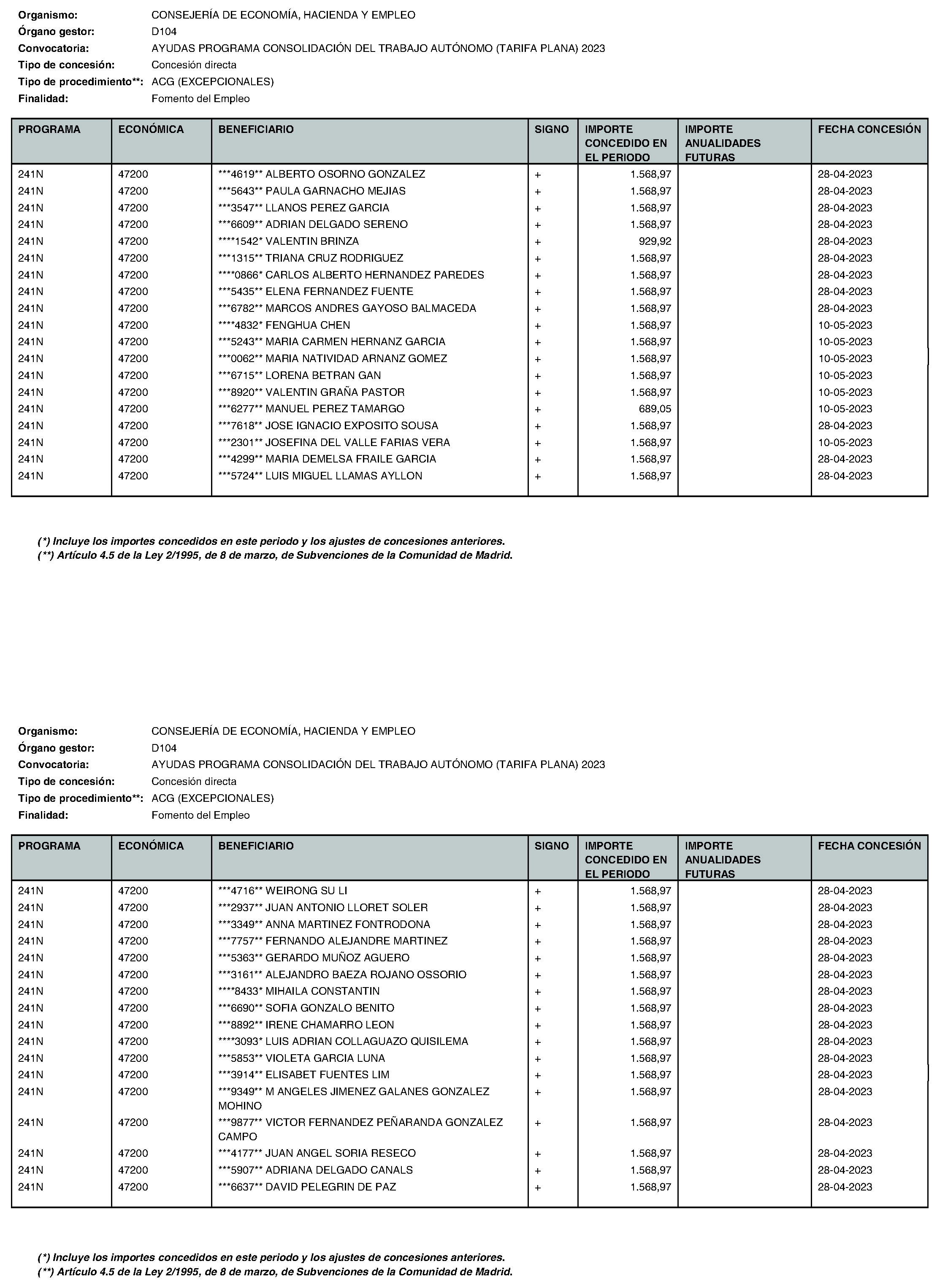 Imagen del artículo Consejería de economía, hacienda y empleo - Otras disposiciones (BOCM nº 2023-195)