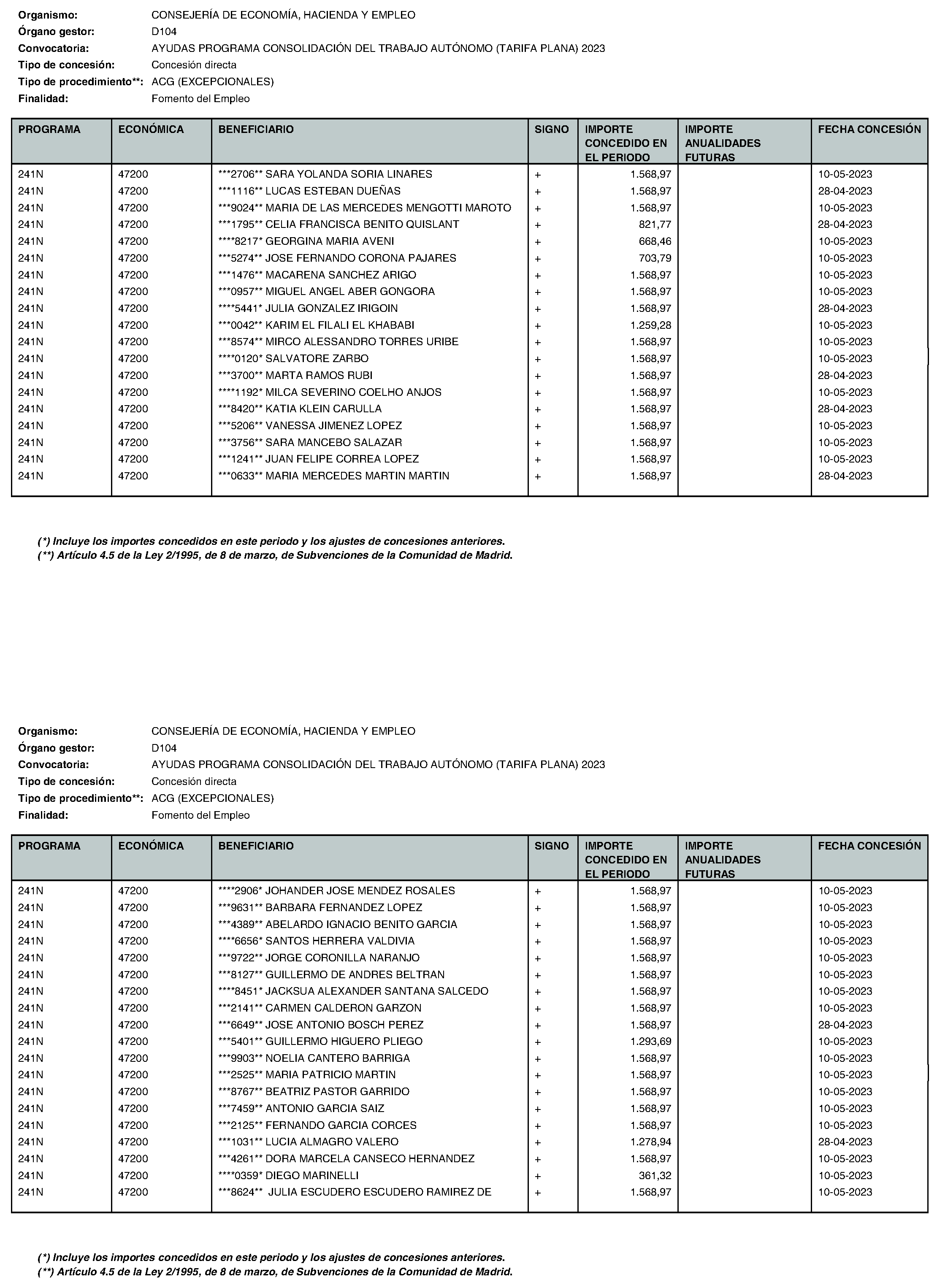 Imagen del artículo Consejería de economía, hacienda y empleo - Otras disposiciones (BOCM nº 2023-195)