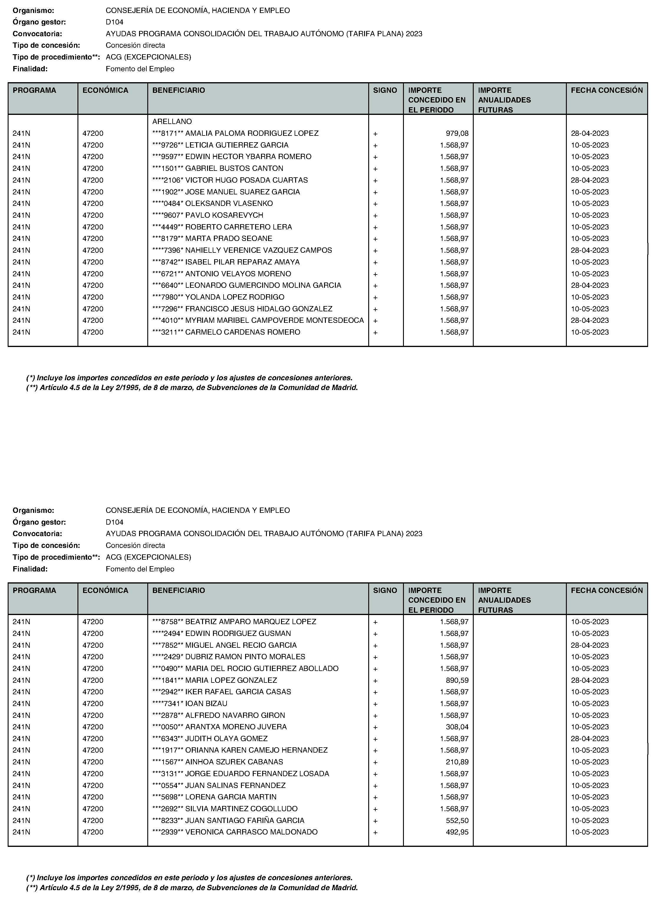 Imagen del artículo Consejería de economía, hacienda y empleo - Otras disposiciones (BOCM nº 2023-195)