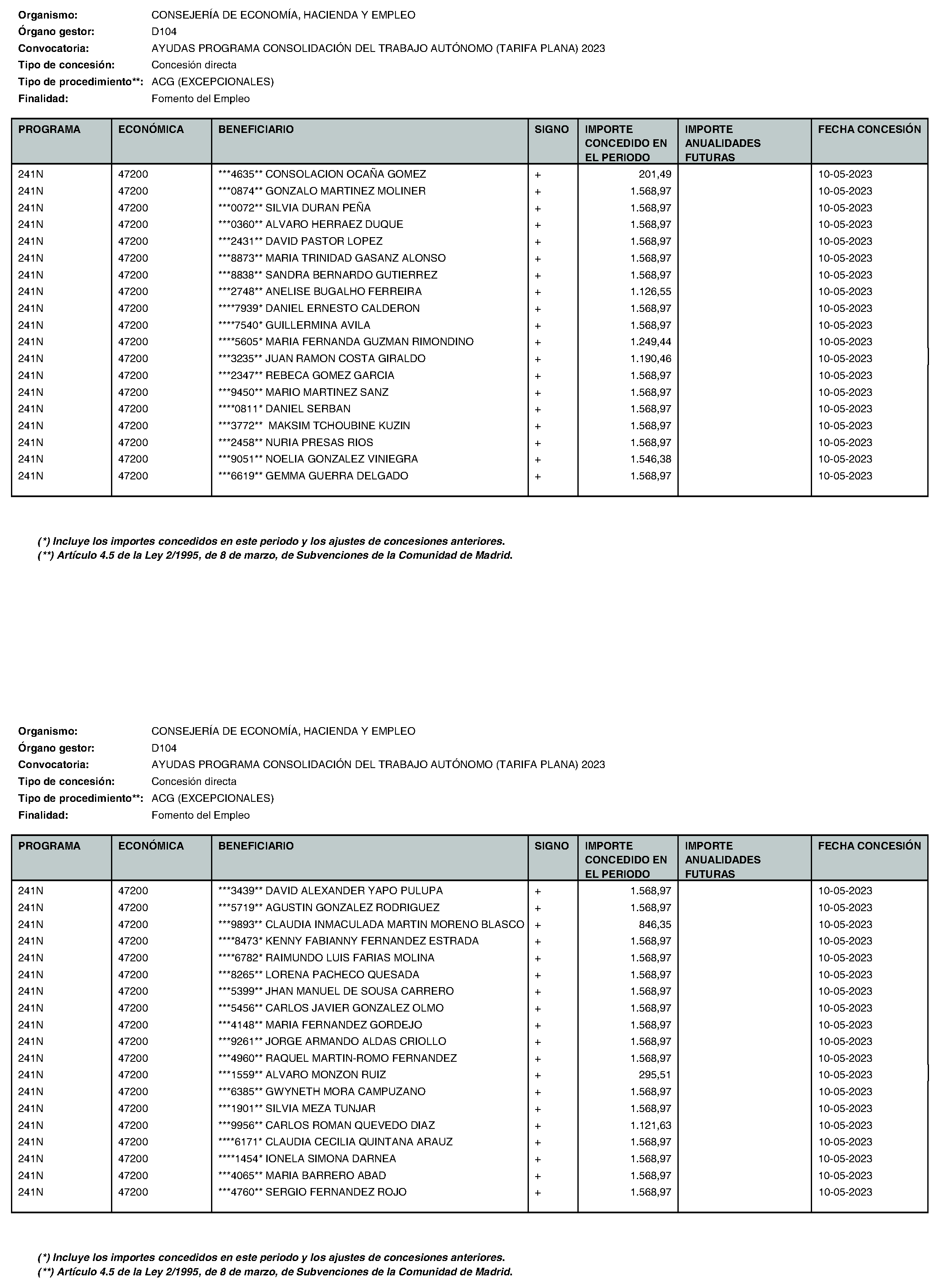 Imagen del artículo Consejería de economía, hacienda y empleo - Otras disposiciones (BOCM nº 2023-195)