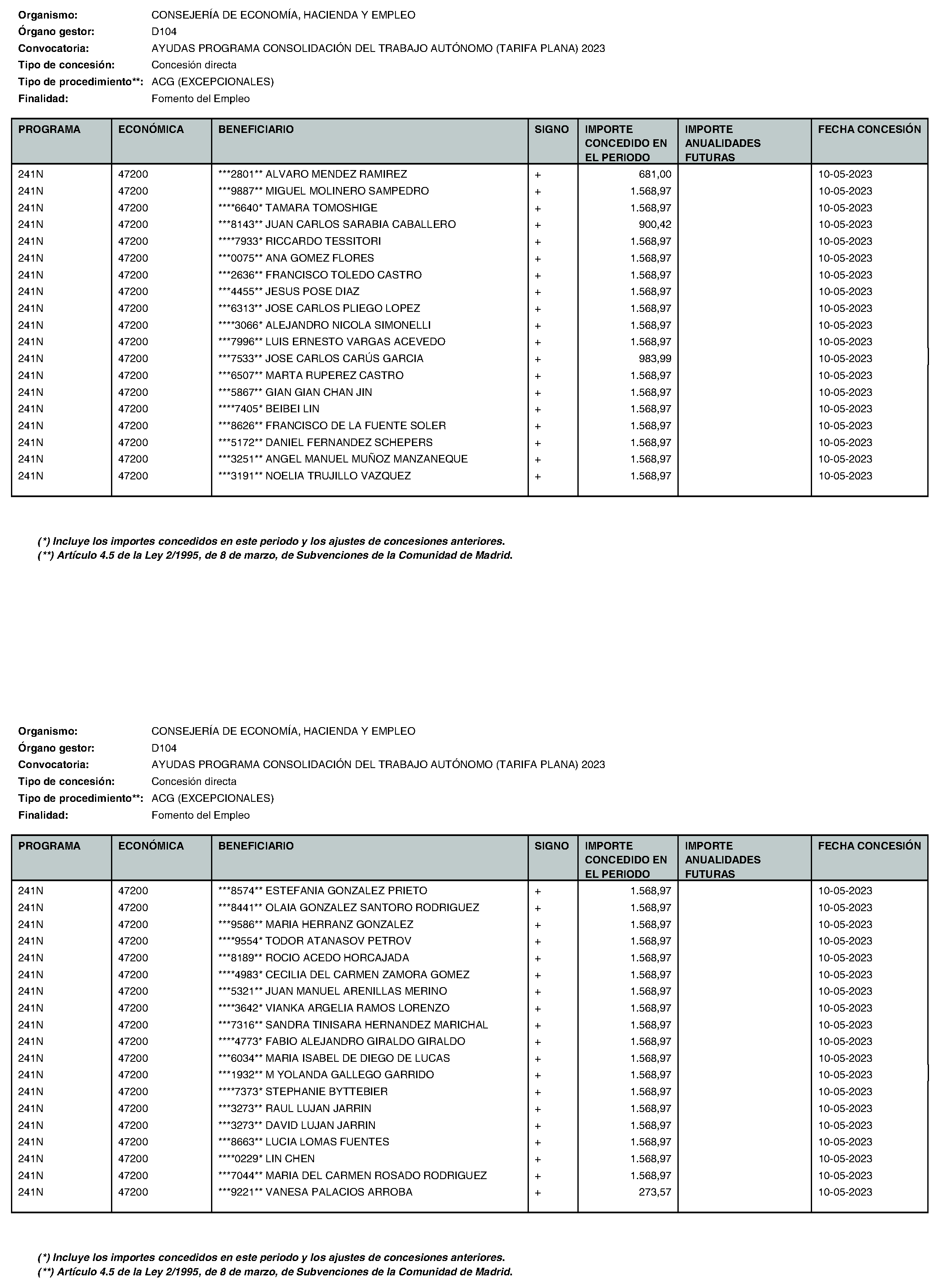 Imagen del artículo Consejería de economía, hacienda y empleo - Otras disposiciones (BOCM nº 2023-195)