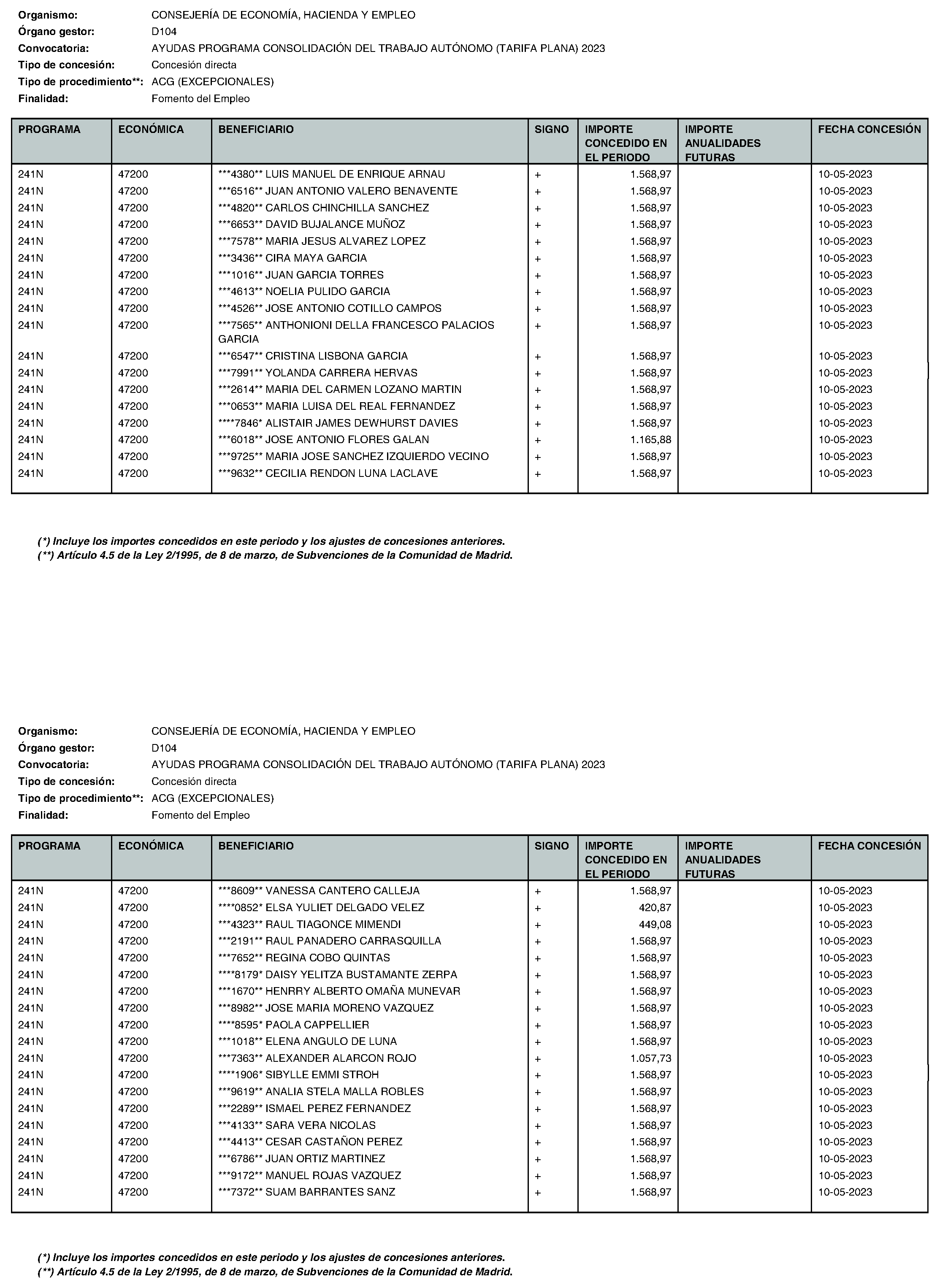 Imagen del artículo Consejería de economía, hacienda y empleo - Otras disposiciones (BOCM nº 2023-195)