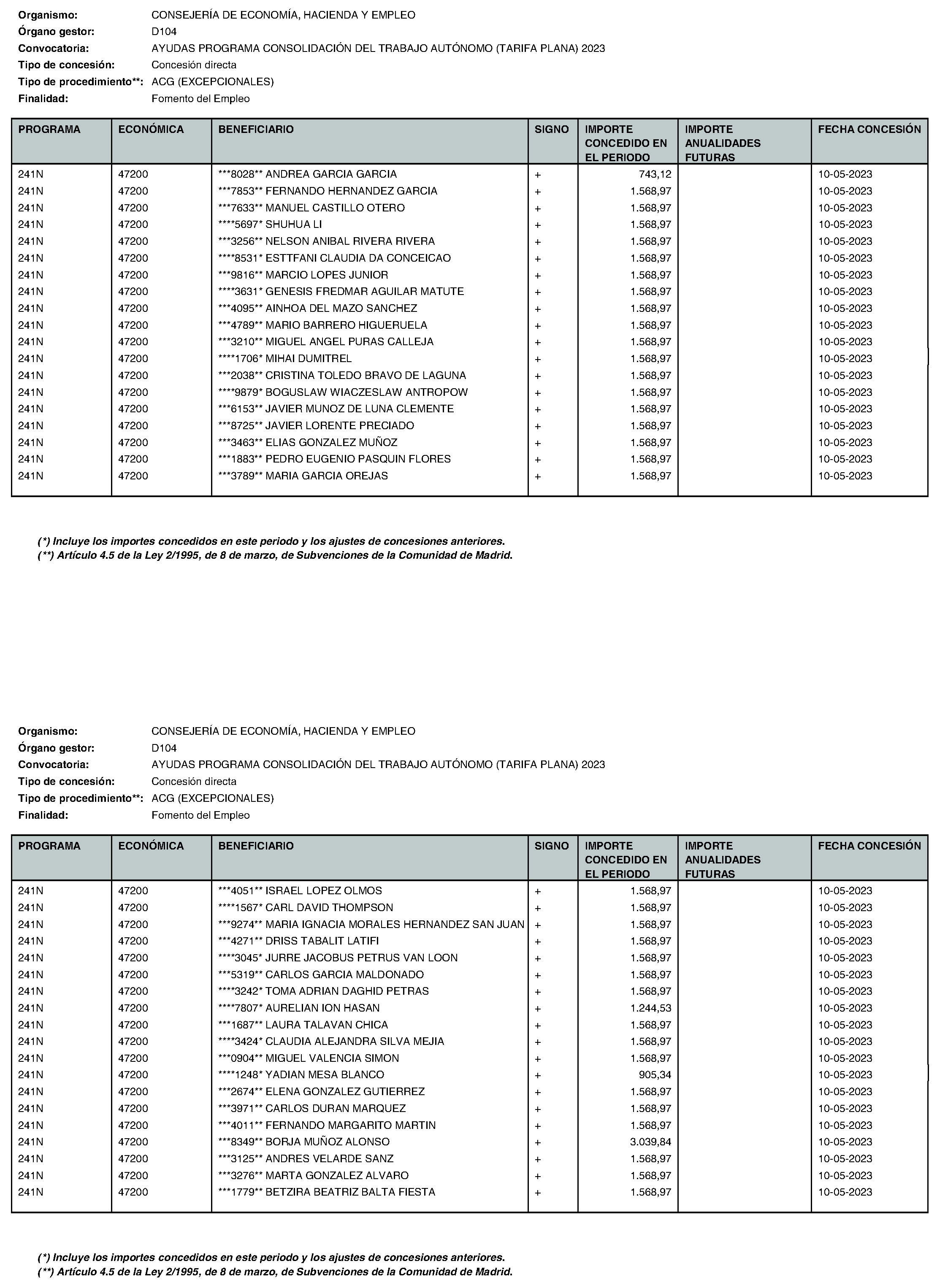 Imagen del artículo Consejería de economía, hacienda y empleo - Otras disposiciones (BOCM nº 2023-195)