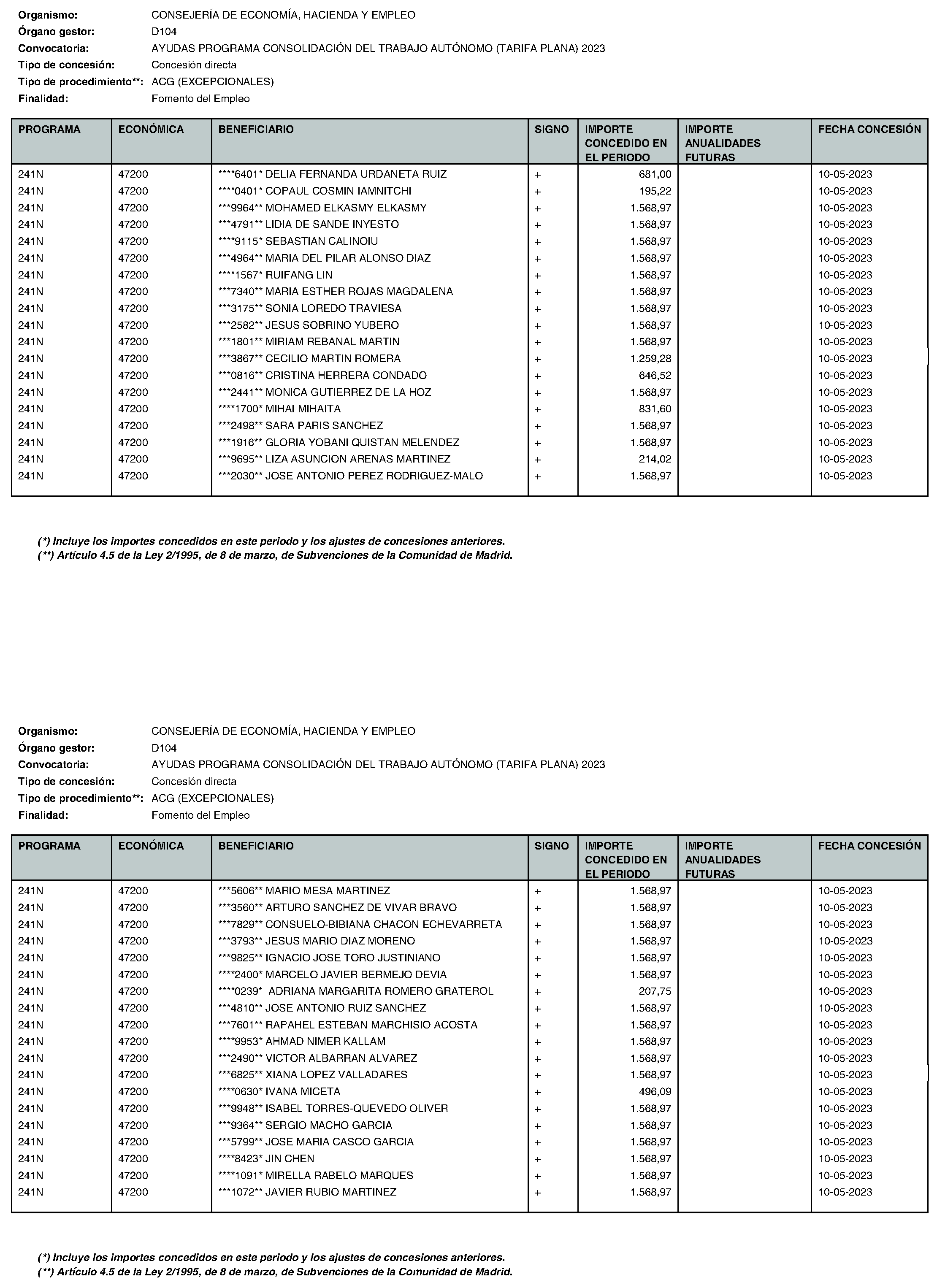 Imagen del artículo Consejería de economía, hacienda y empleo - Otras disposiciones (BOCM nº 2023-195)