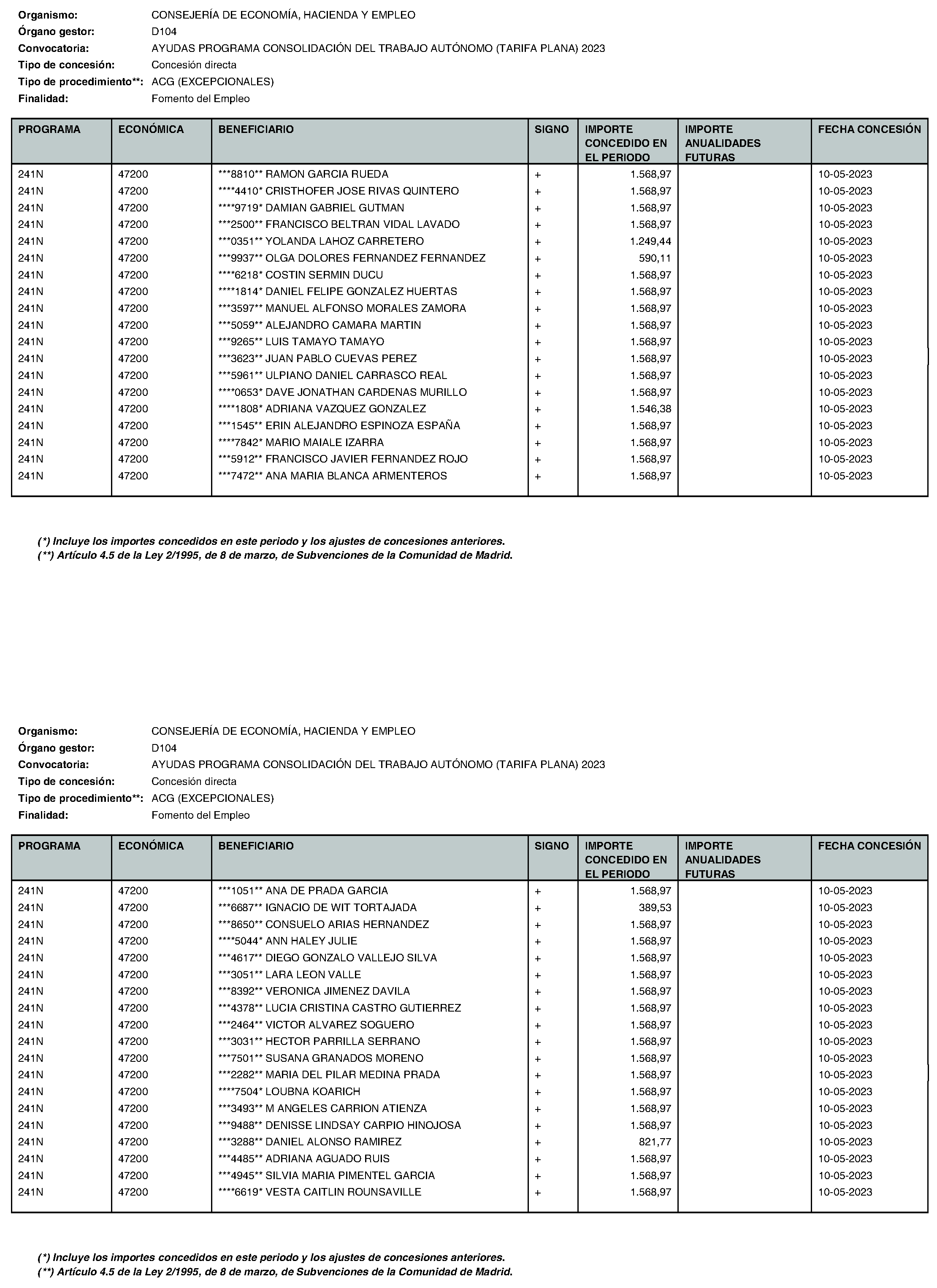 Imagen del artículo Consejería de economía, hacienda y empleo - Otras disposiciones (BOCM nº 2023-195)