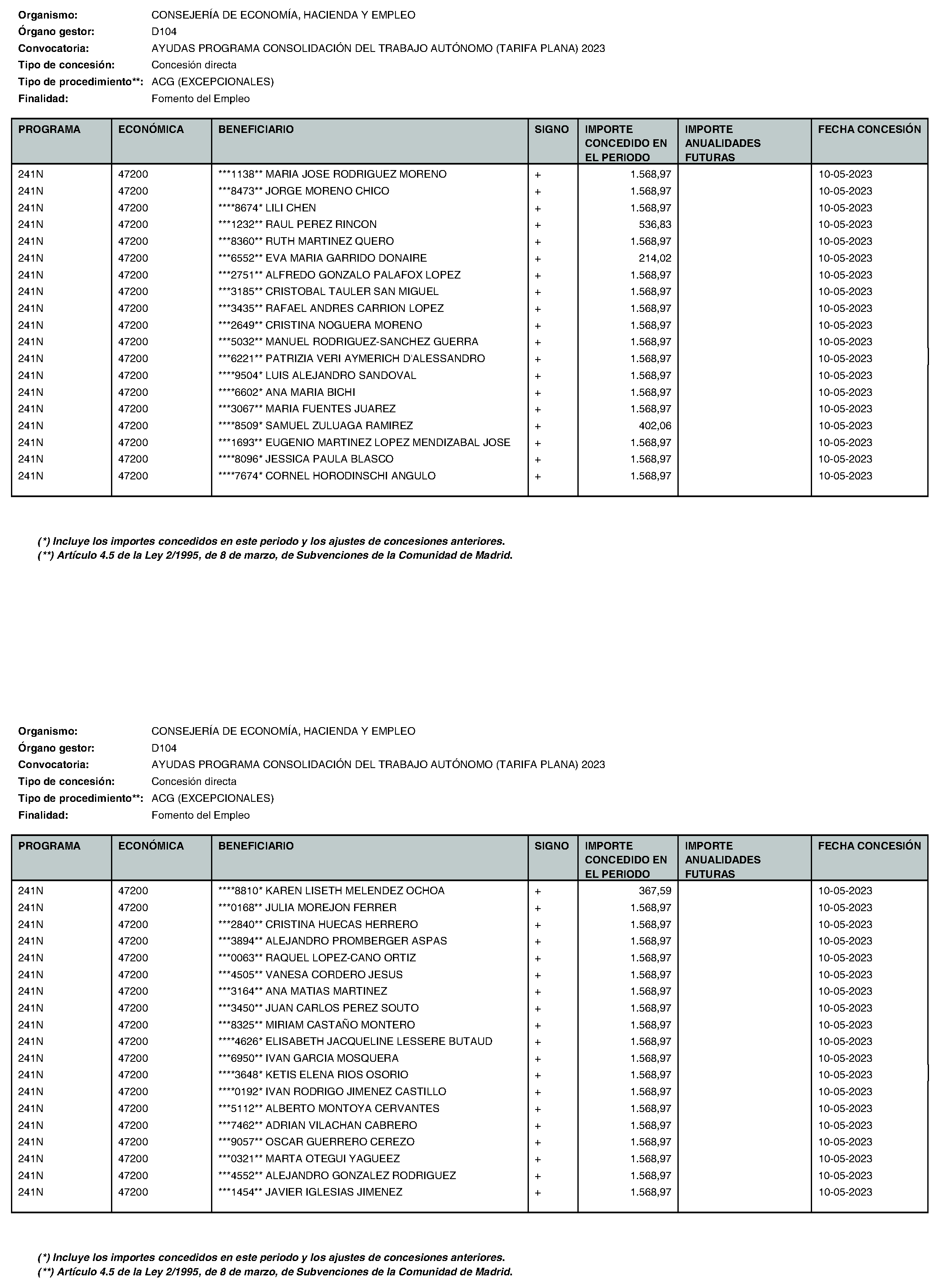 Imagen del artículo Consejería de economía, hacienda y empleo - Otras disposiciones (BOCM nº 2023-195)