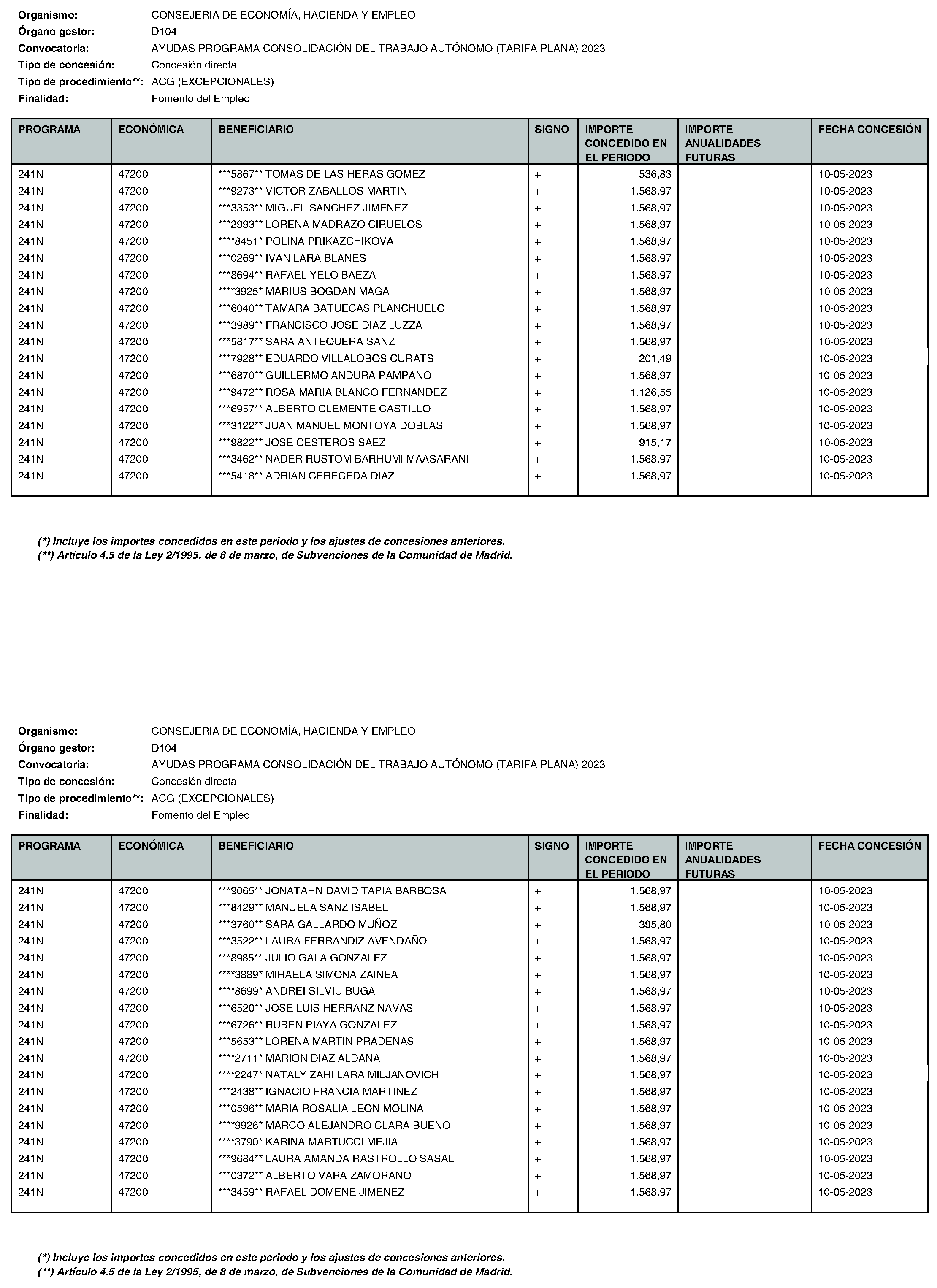 Imagen del artículo Consejería de economía, hacienda y empleo - Otras disposiciones (BOCM nº 2023-195)