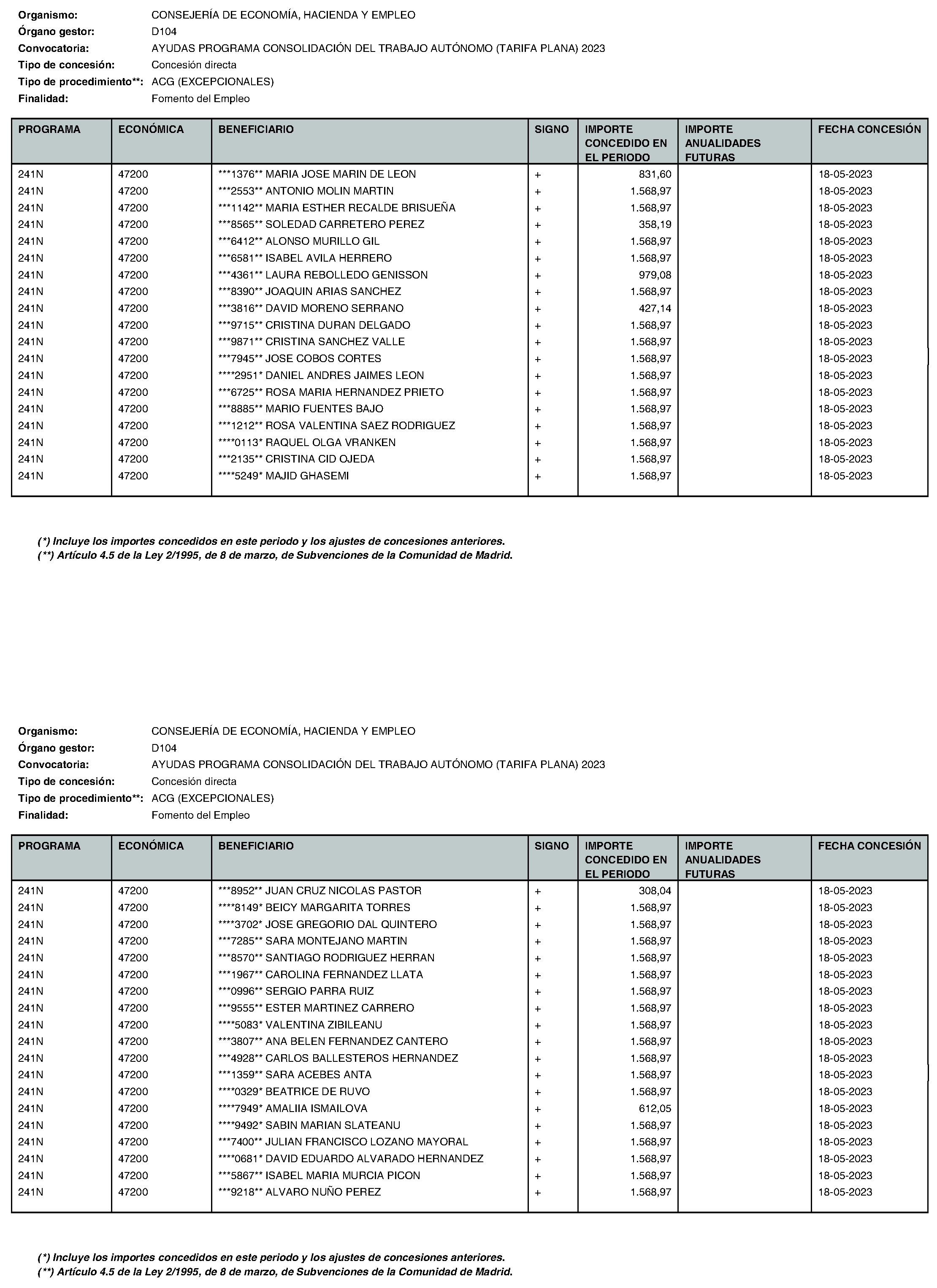 Imagen del artículo Consejería de economía, hacienda y empleo - Otras disposiciones (BOCM nº 2023-195)