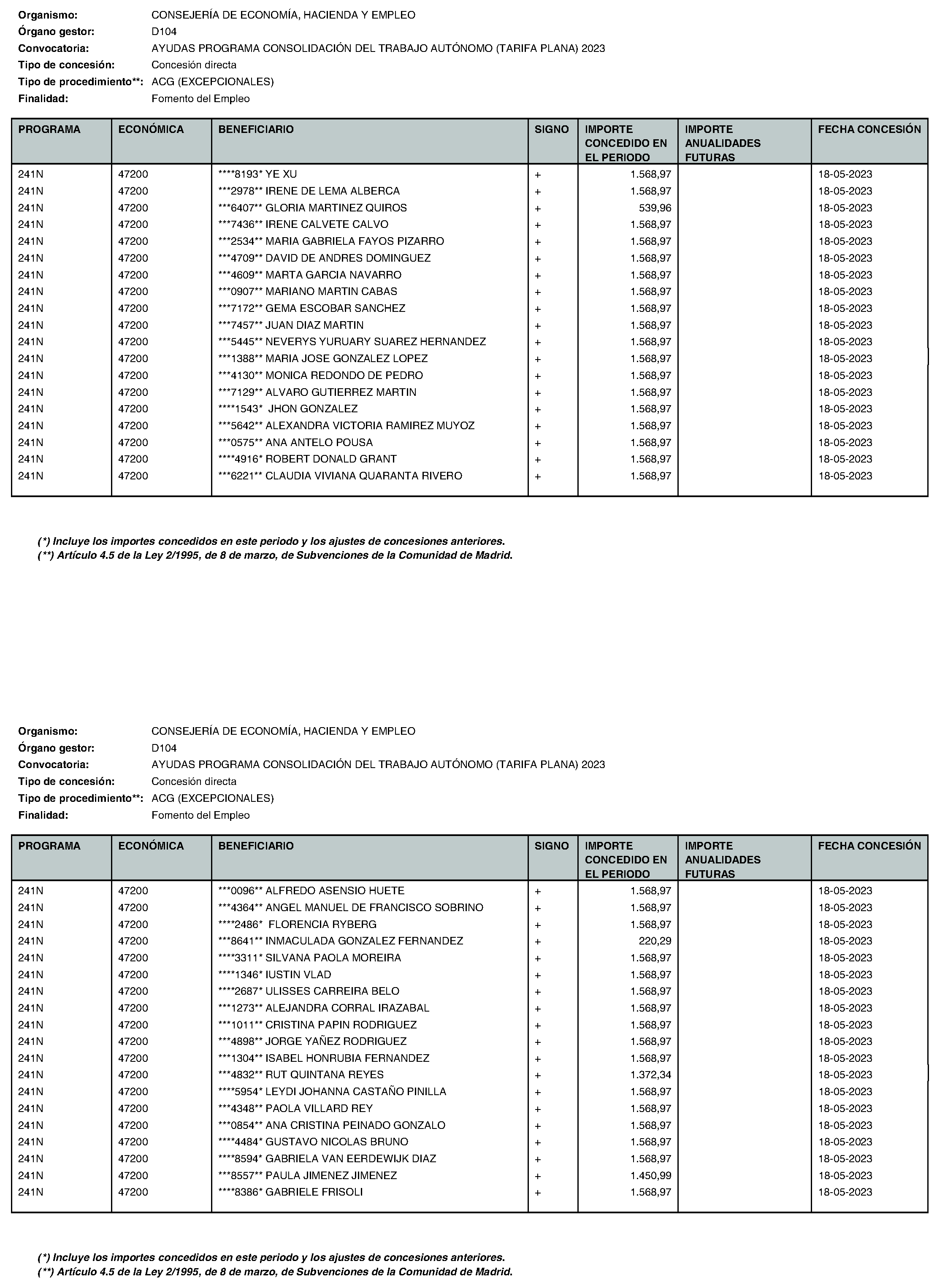 Imagen del artículo Consejería de economía, hacienda y empleo - Otras disposiciones (BOCM nº 2023-195)