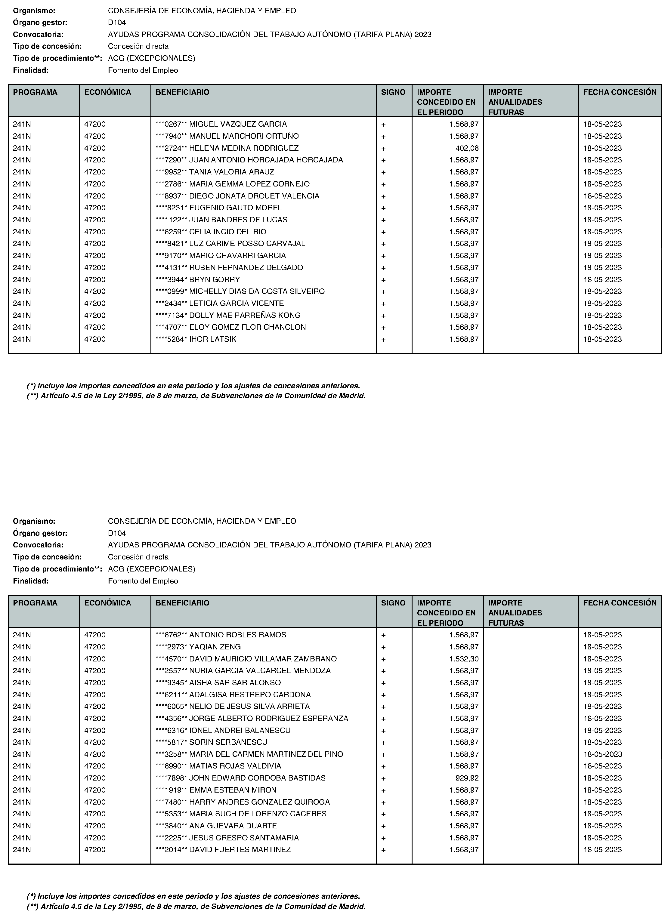 Imagen del artículo Consejería de economía, hacienda y empleo - Otras disposiciones (BOCM nº 2023-195)