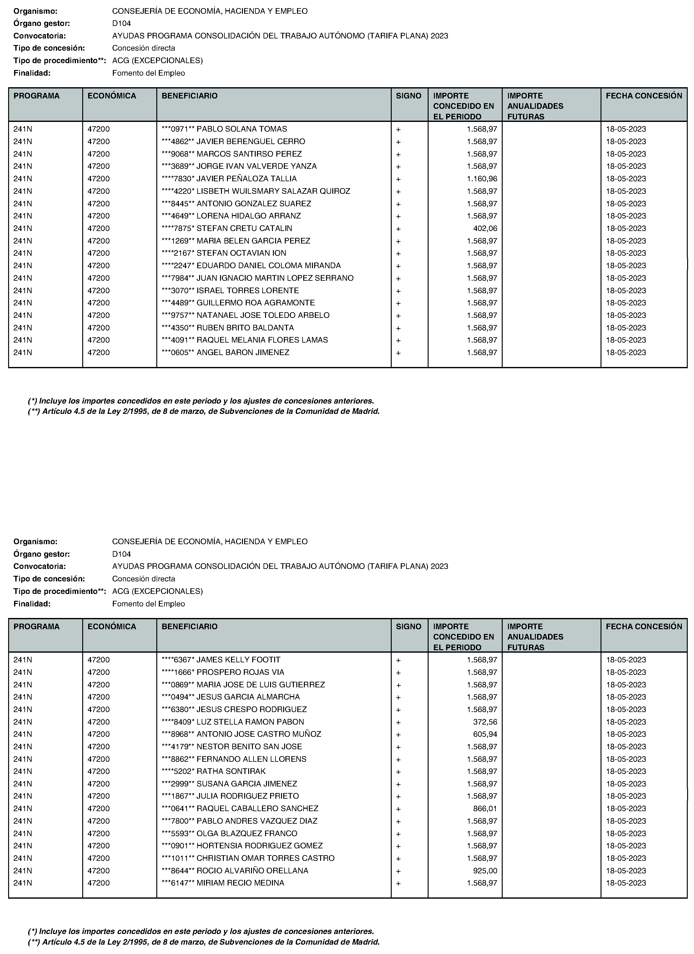 Imagen del artículo Consejería de economía, hacienda y empleo - Otras disposiciones (BOCM nº 2023-195)