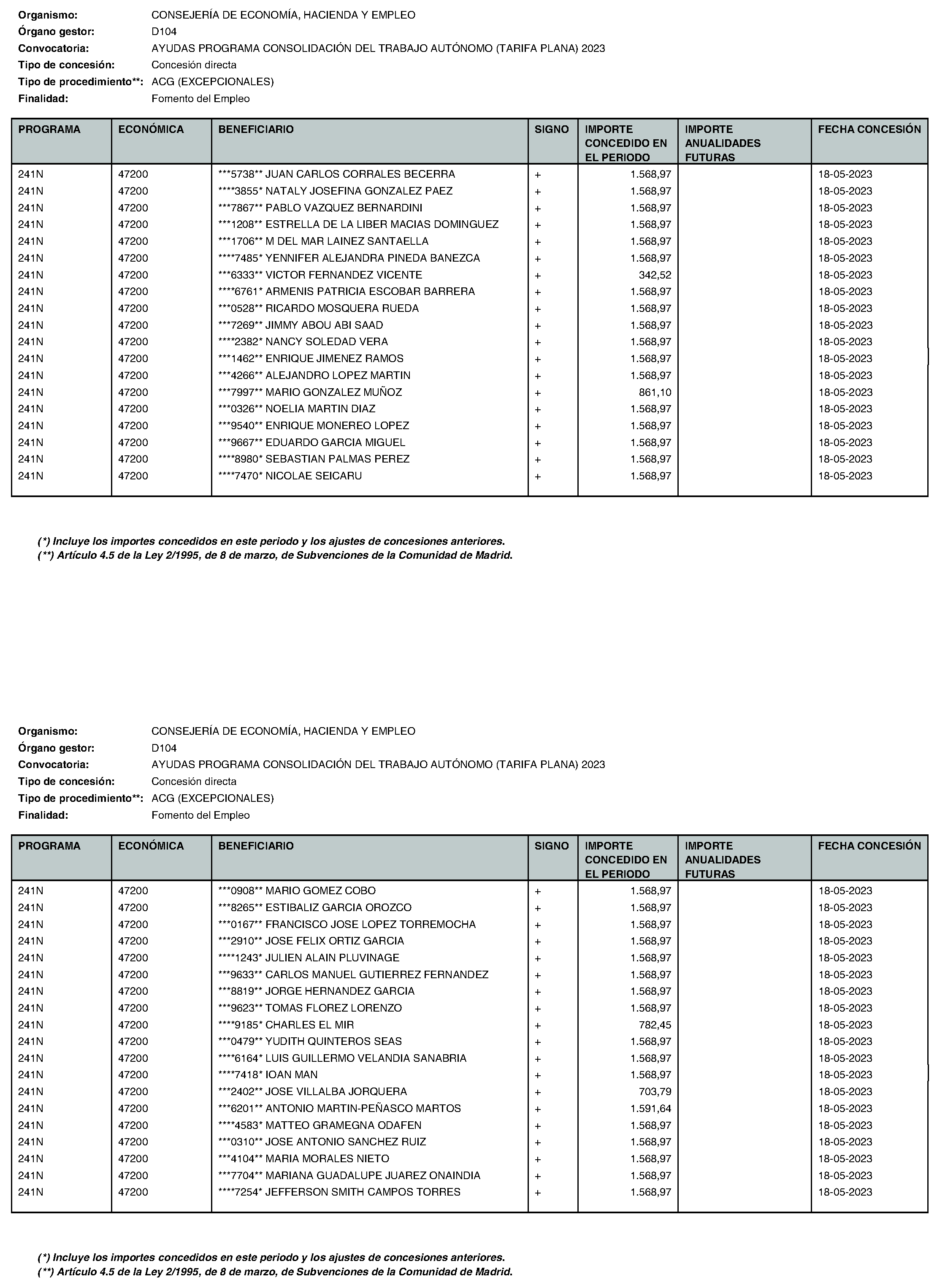 Imagen del artículo Consejería de economía, hacienda y empleo - Otras disposiciones (BOCM nº 2023-195)