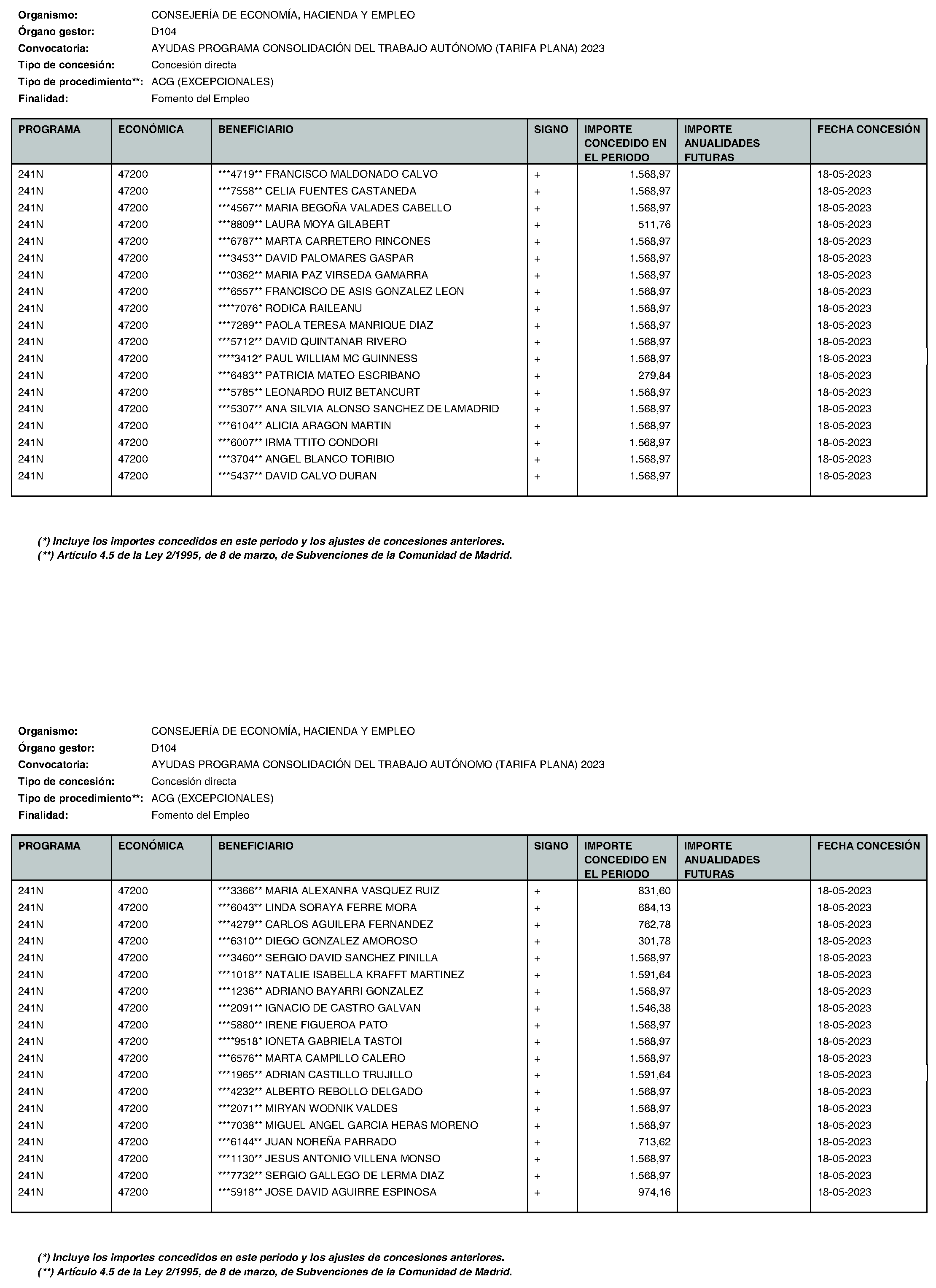 Imagen del artículo Consejería de economía, hacienda y empleo - Otras disposiciones (BOCM nº 2023-195)