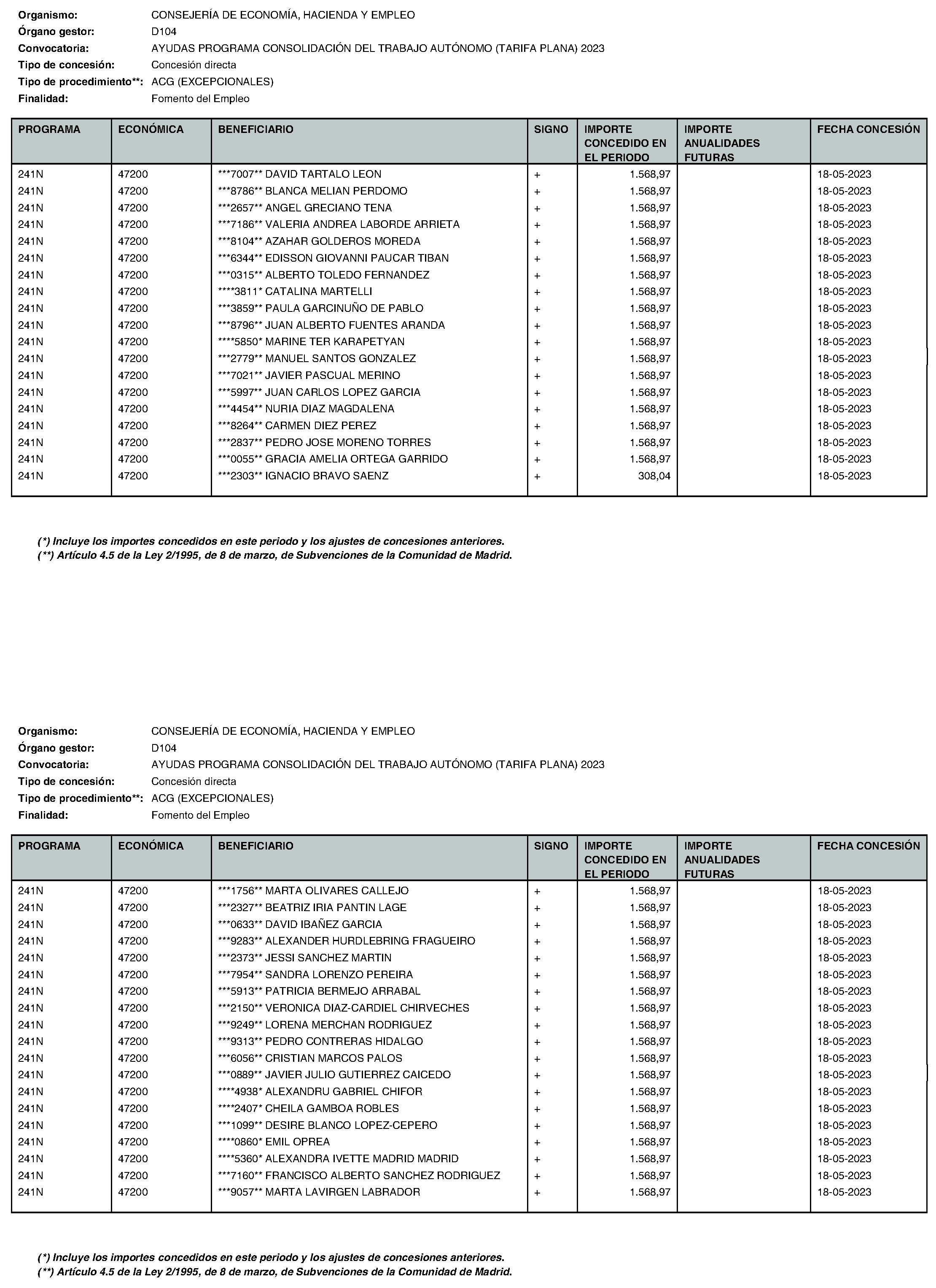 Imagen del artículo Consejería de economía, hacienda y empleo - Otras disposiciones (BOCM nº 2023-195)