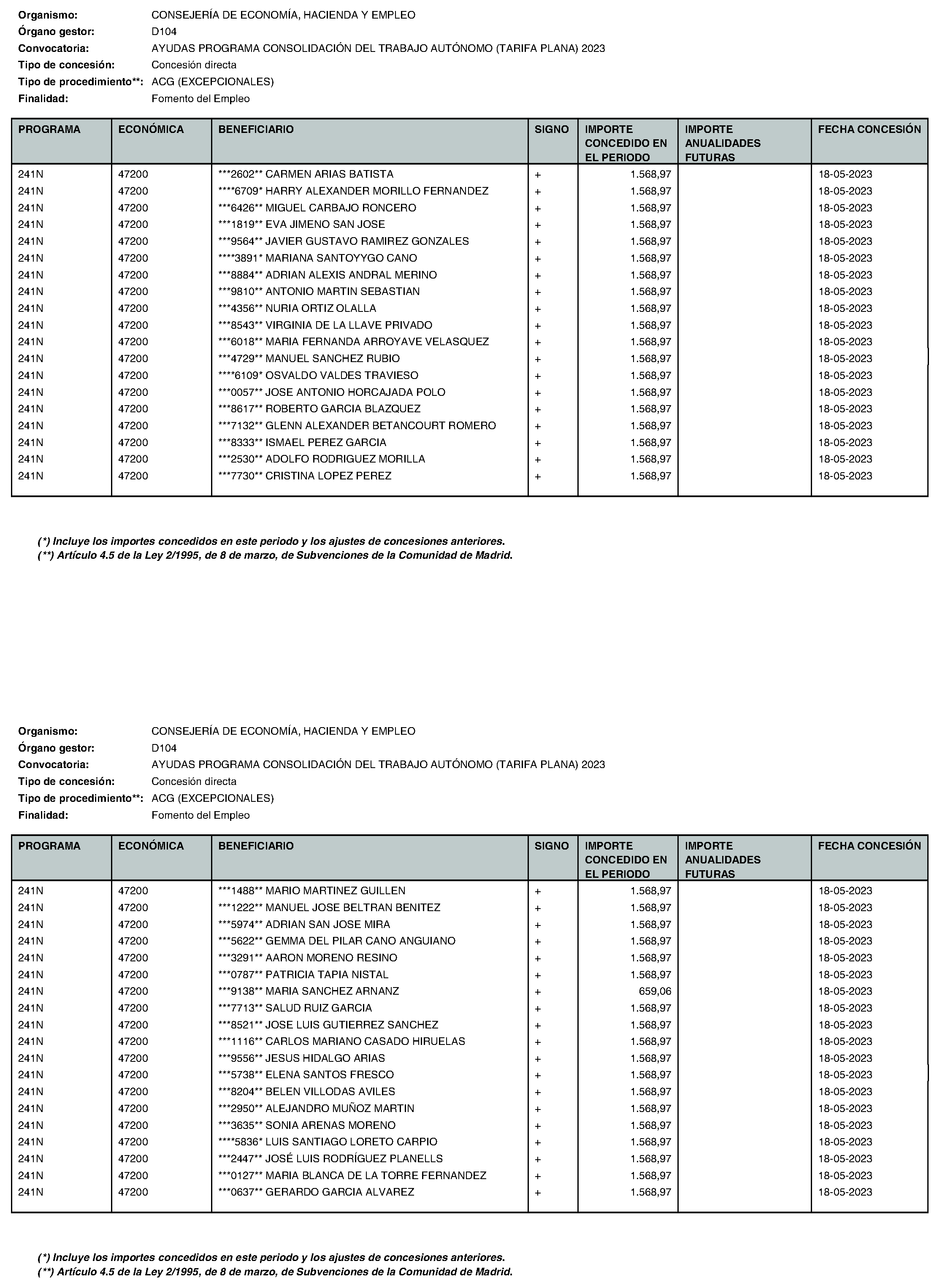 Imagen del artículo Consejería de economía, hacienda y empleo - Otras disposiciones (BOCM nº 2023-195)