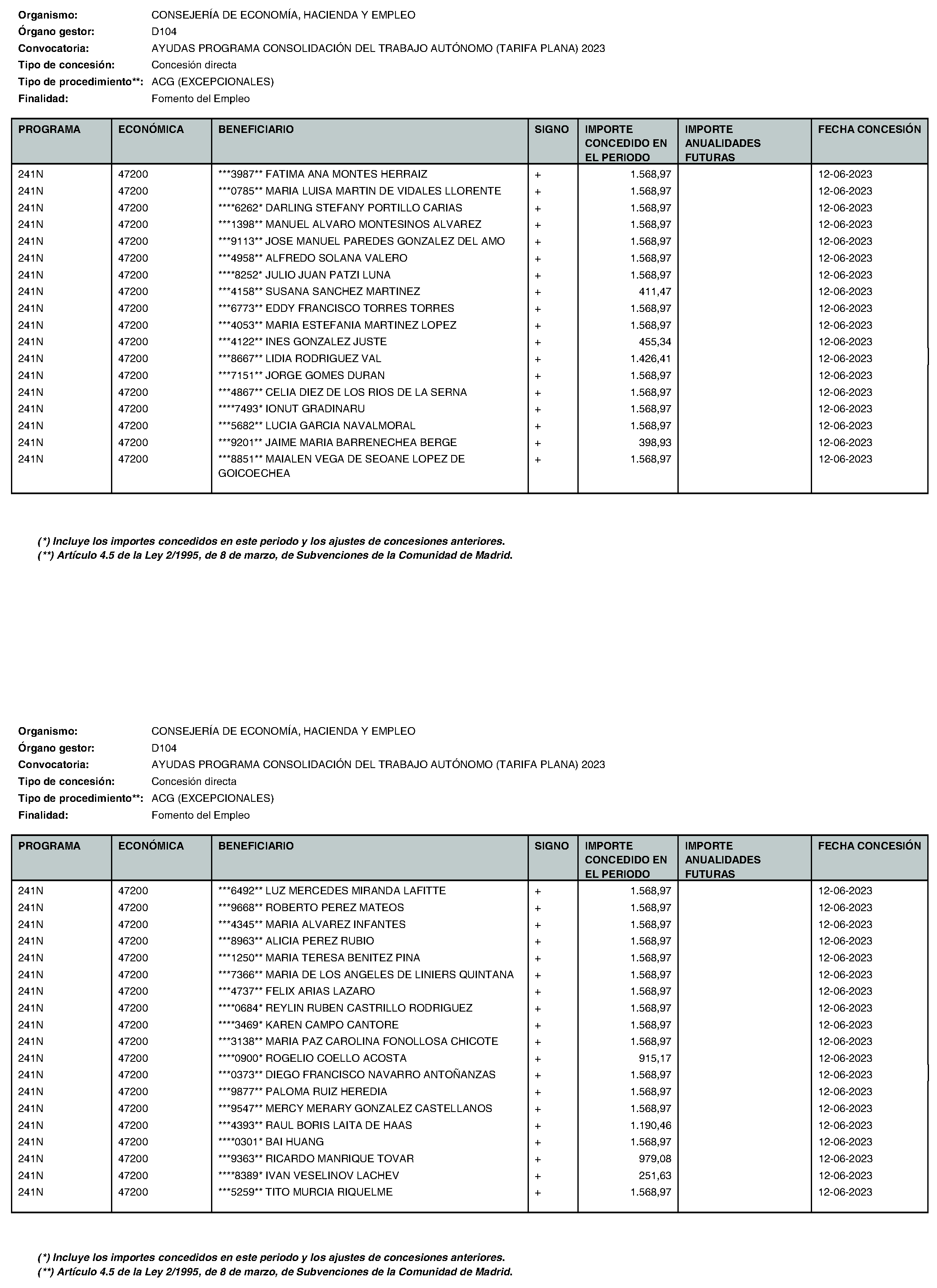 Imagen del artículo Consejería de economía, hacienda y empleo - Otras disposiciones (BOCM nº 2023-195)