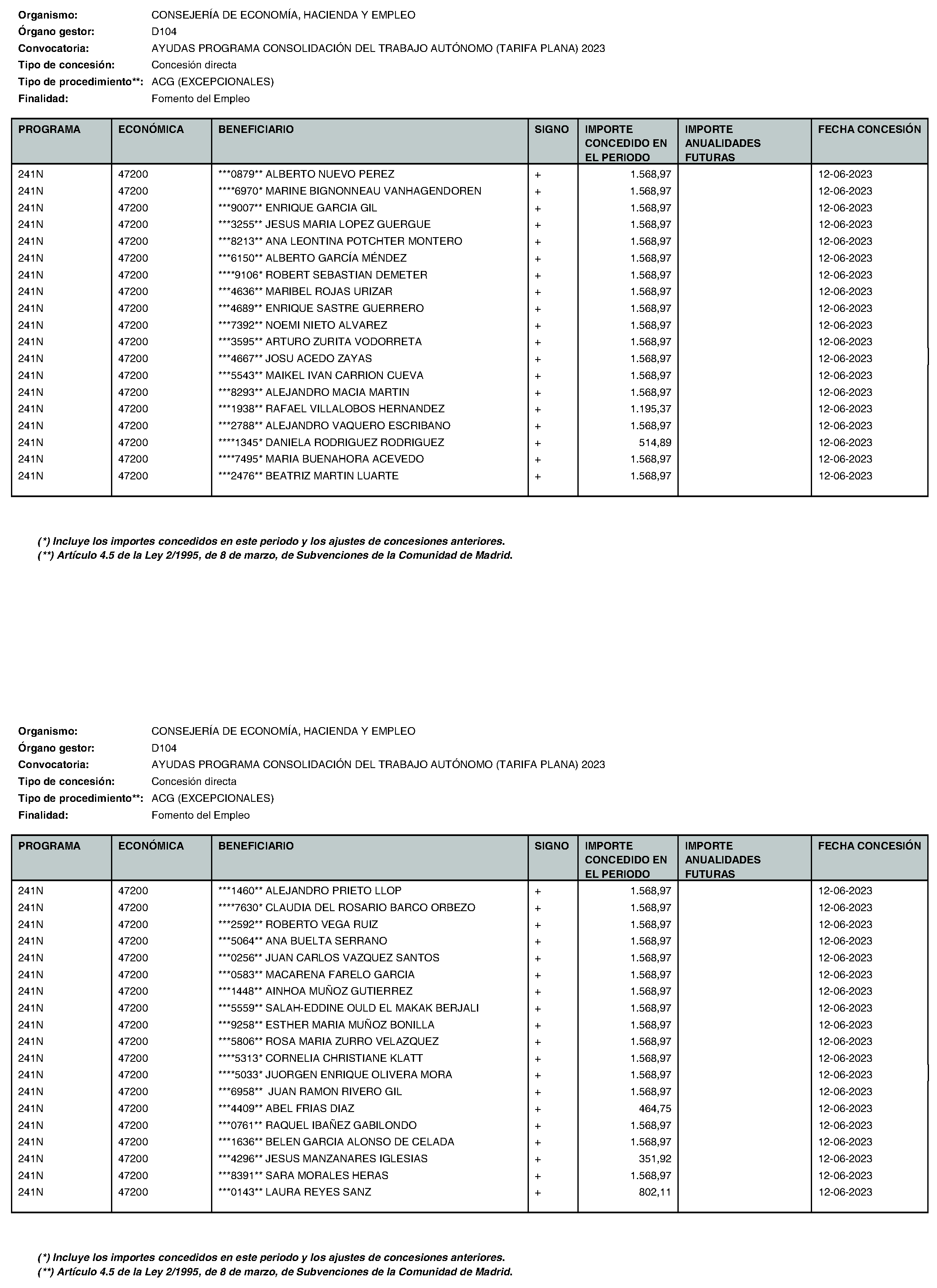 Imagen del artículo Consejería de economía, hacienda y empleo - Otras disposiciones (BOCM nº 2023-195)