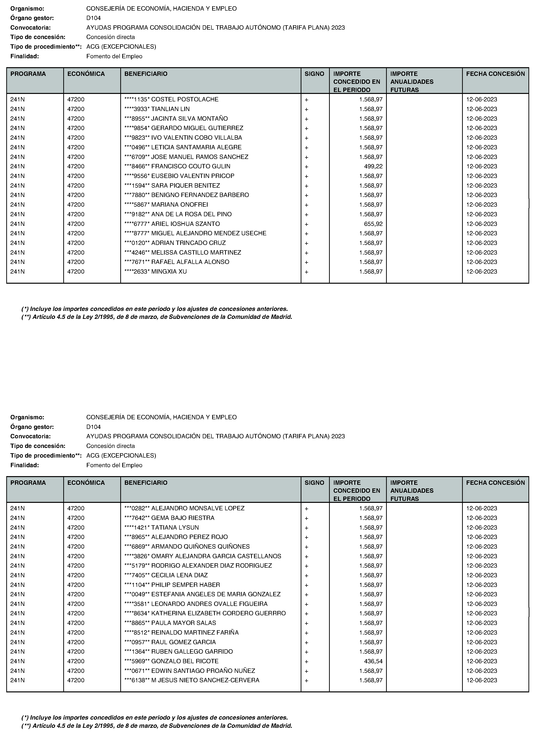 Imagen del artículo Consejería de economía, hacienda y empleo - Otras disposiciones (BOCM nº 2023-195)