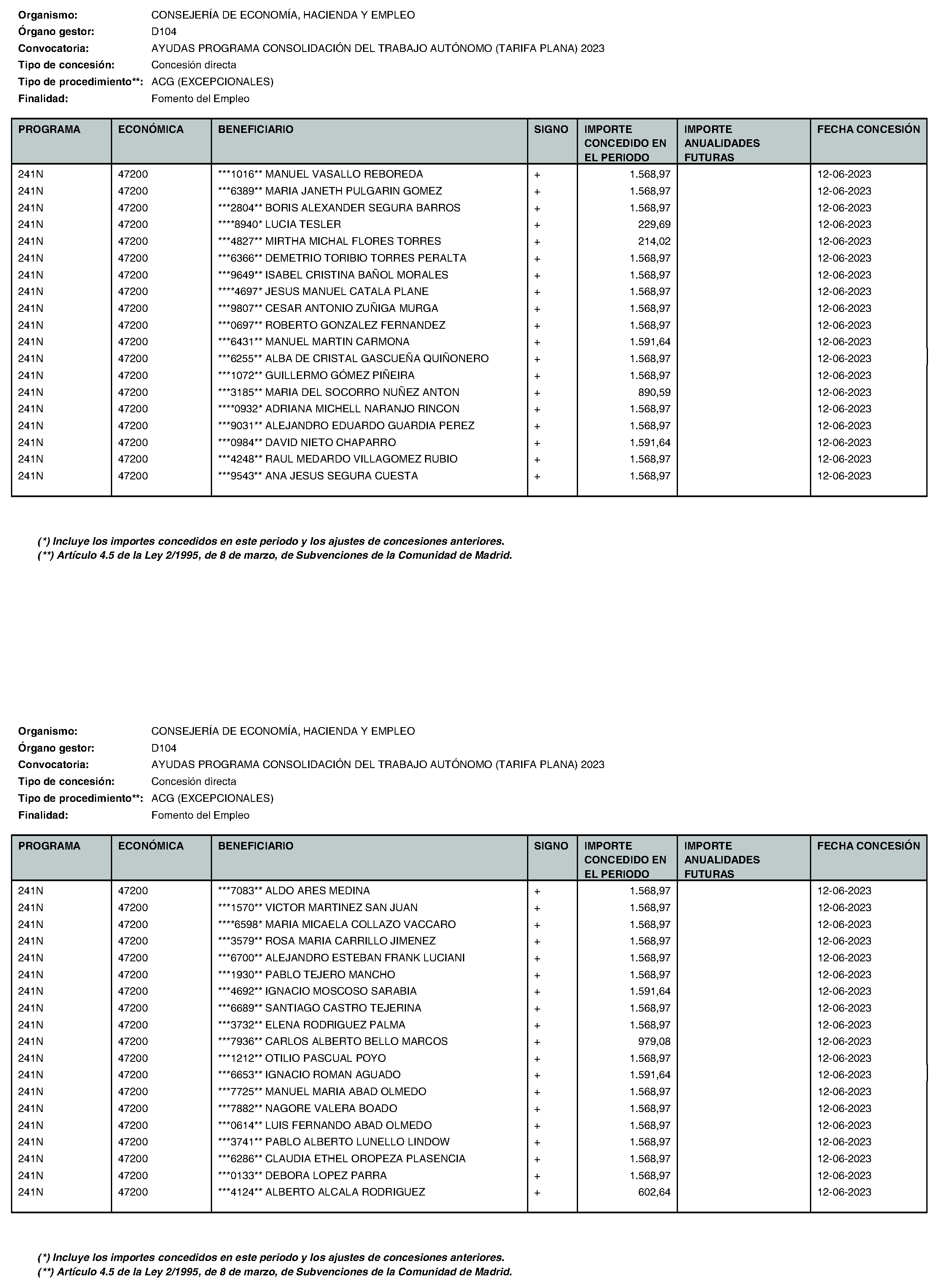 Imagen del artículo Consejería de economía, hacienda y empleo - Otras disposiciones (BOCM nº 2023-195)