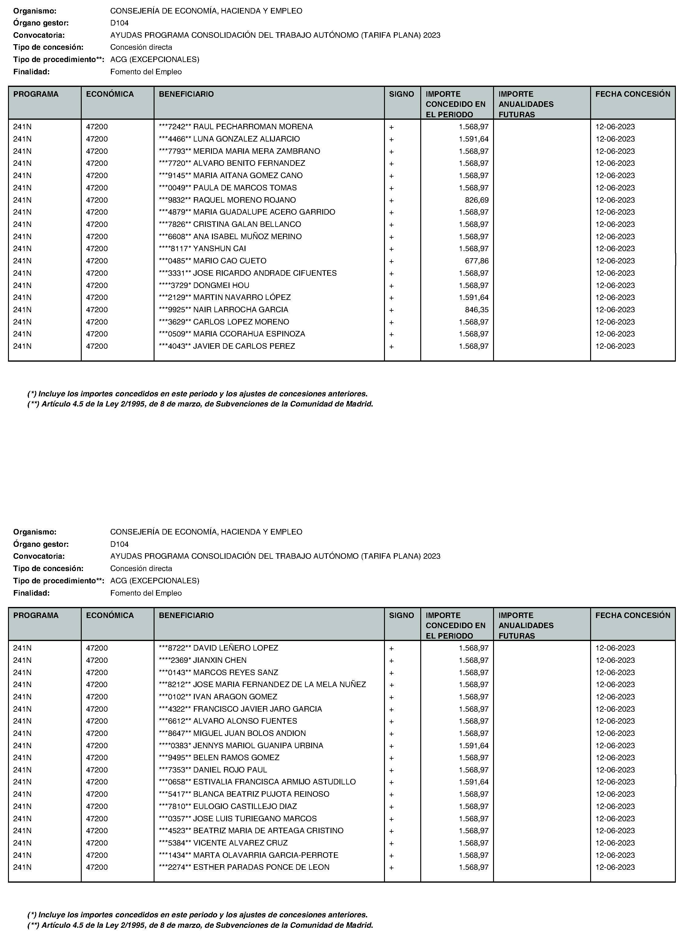 Imagen del artículo Consejería de economía, hacienda y empleo - Otras disposiciones (BOCM nº 2023-195)